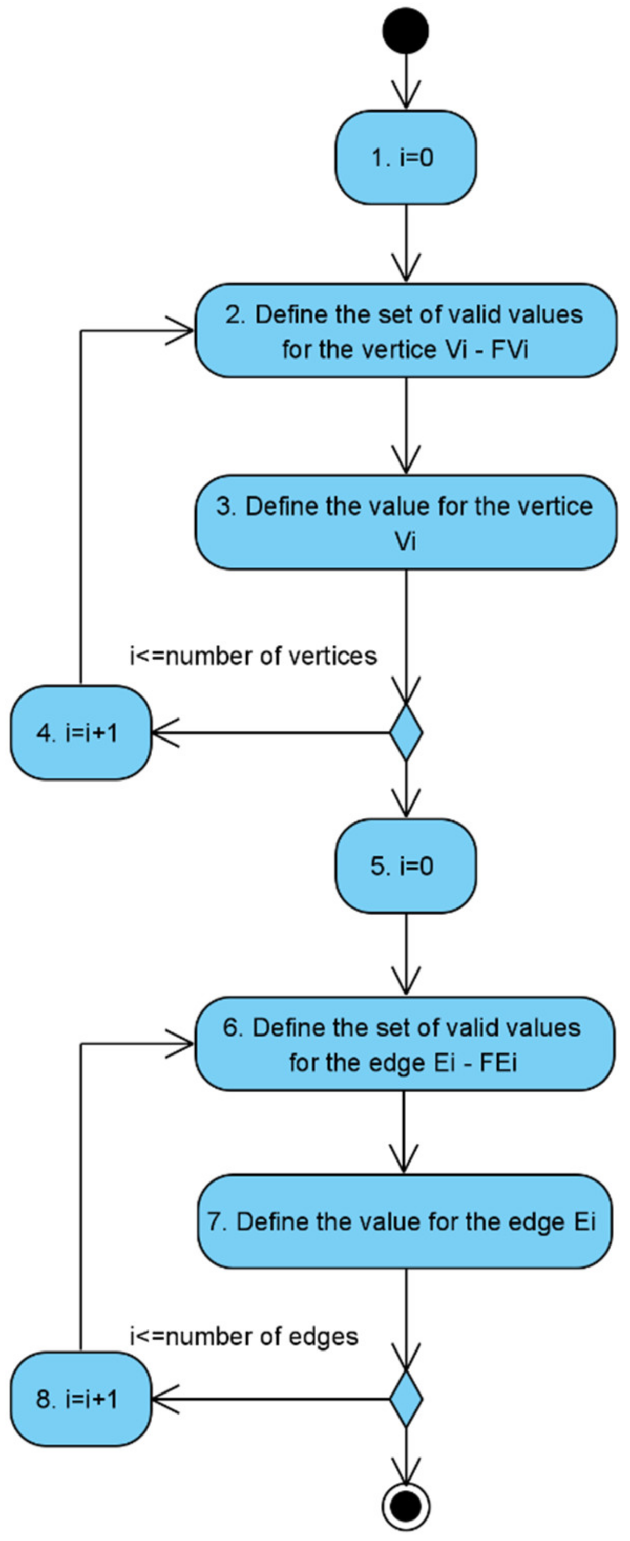 Applsci 11 06251 g004