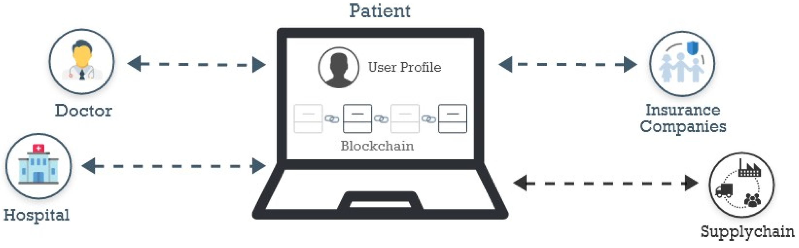 corso blockchain come il commercio bitcoin prezzo