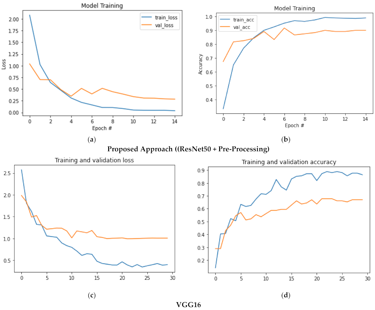 Applsci 11 06253 g008a