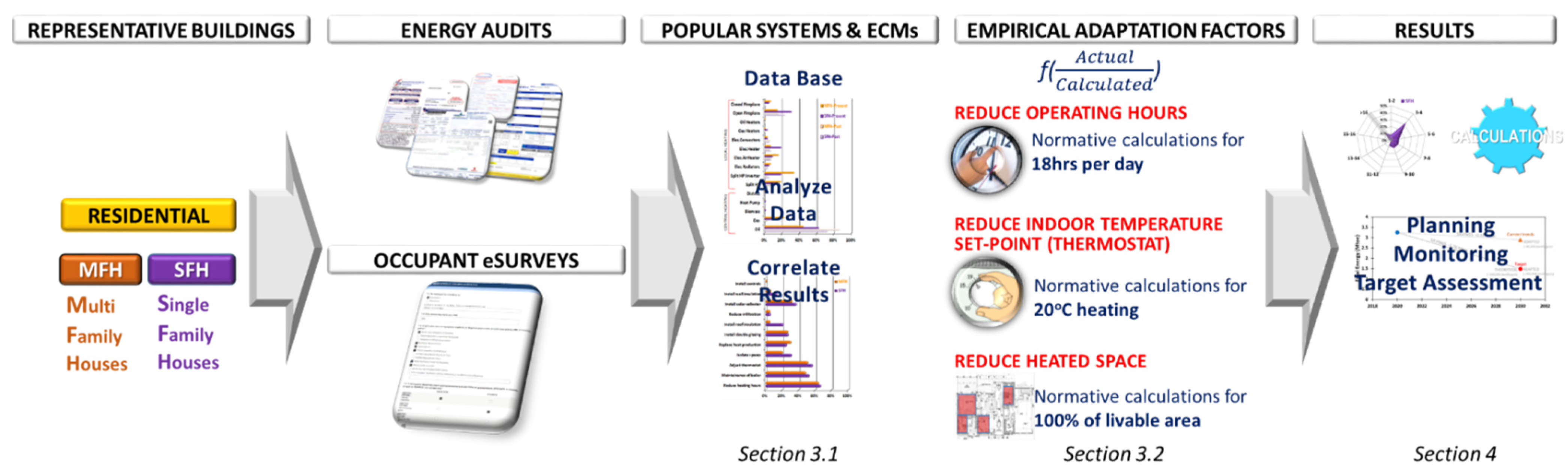 Applsci 11 06254 g004