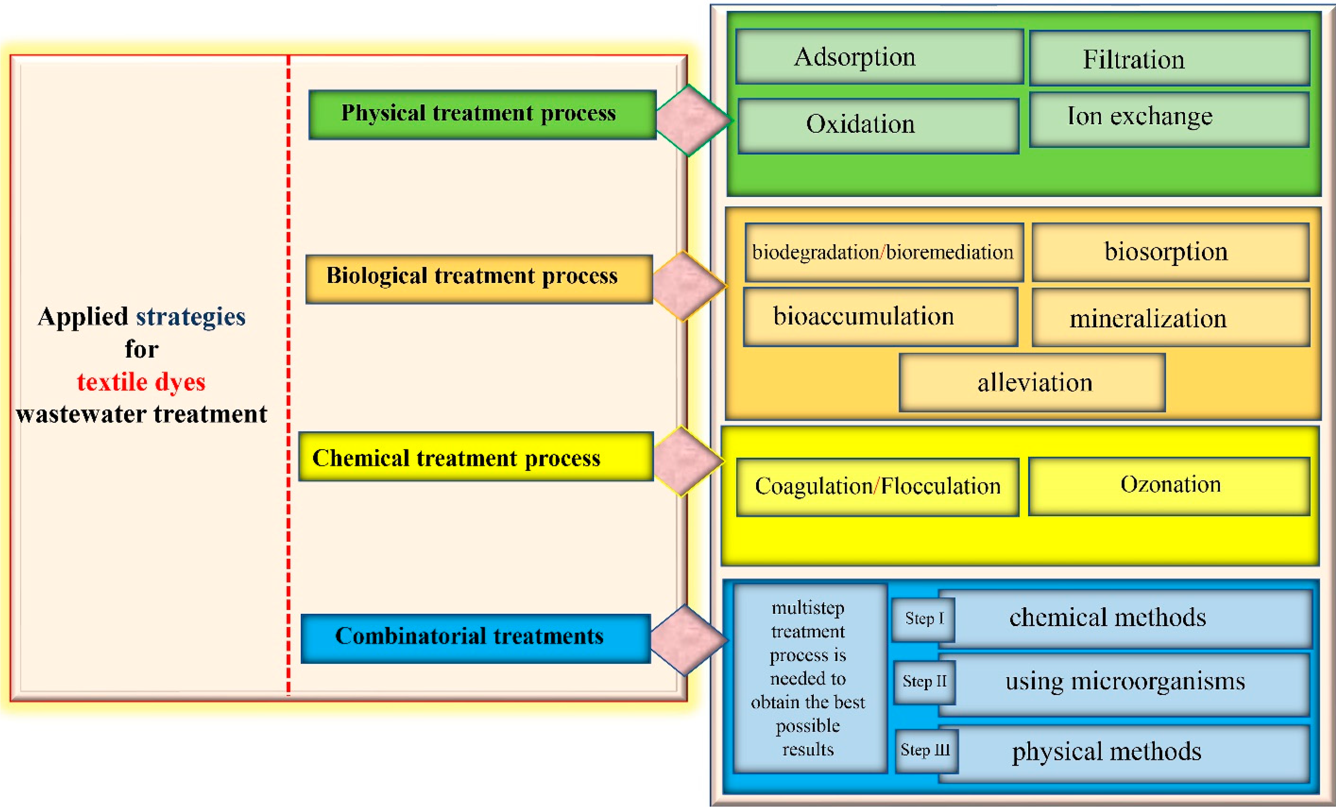Applsci 11 06255 g003 Applsci 11 06255 g003