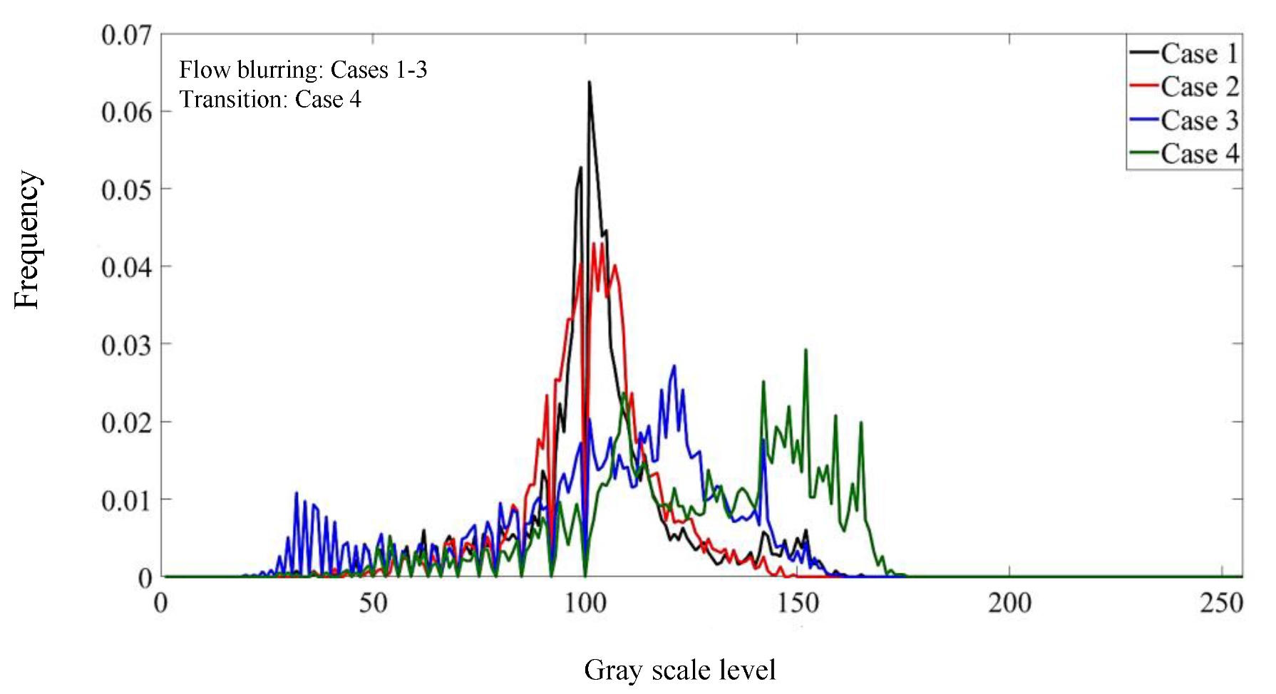 Applsci 11 06260 g007