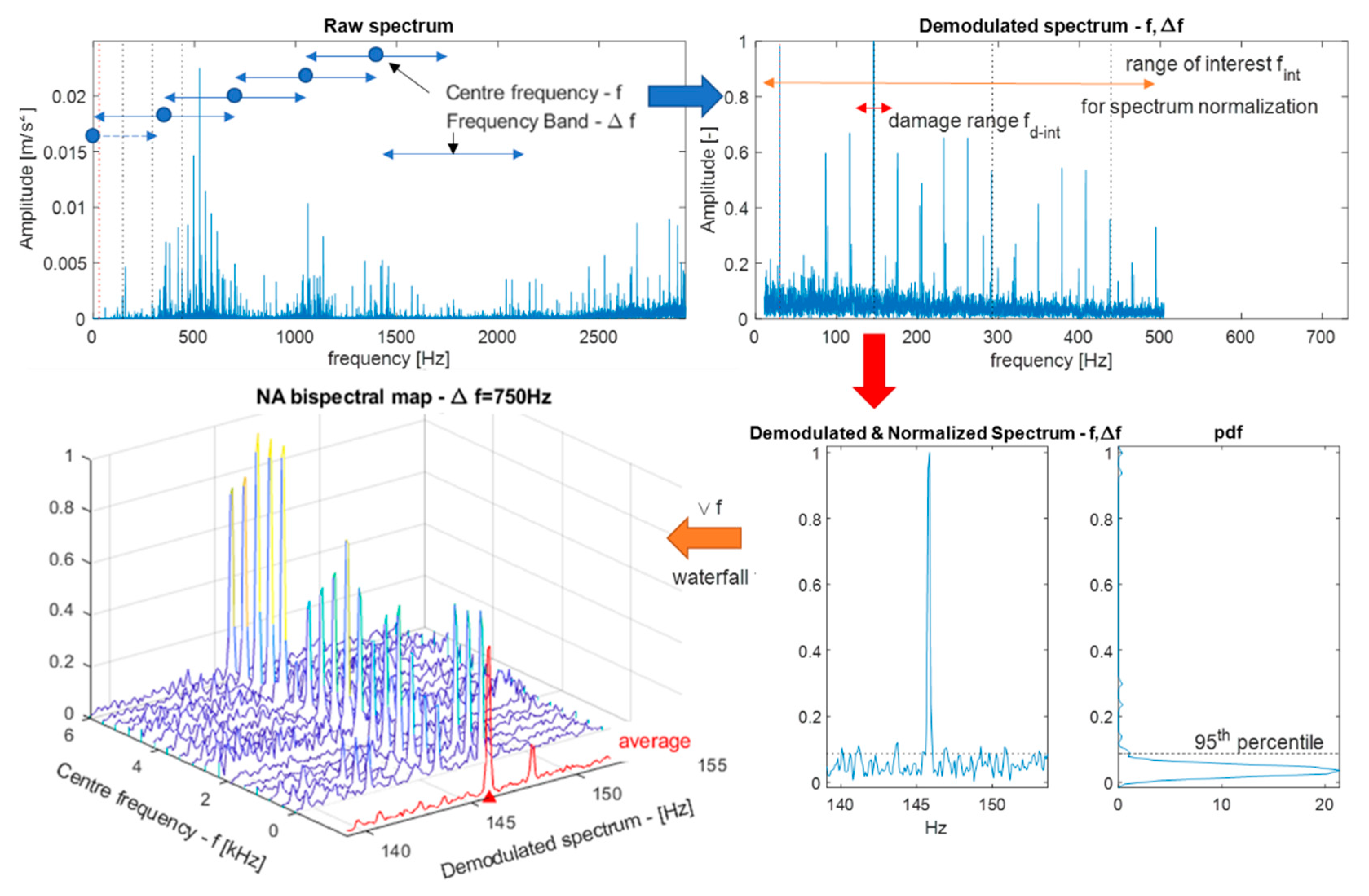 Applsci 11 06262 g001 550