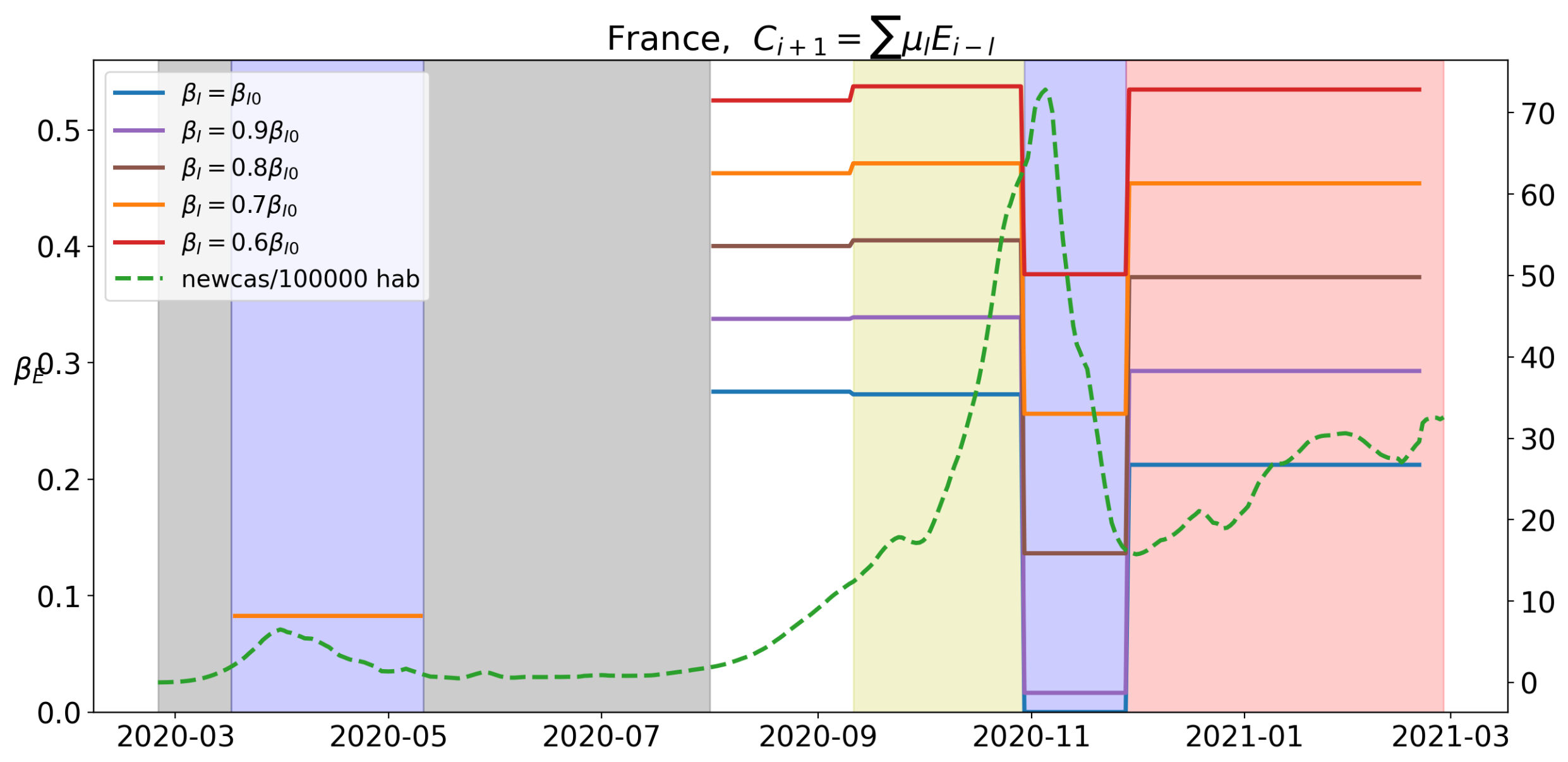 Applsci 11 06266 g002 550