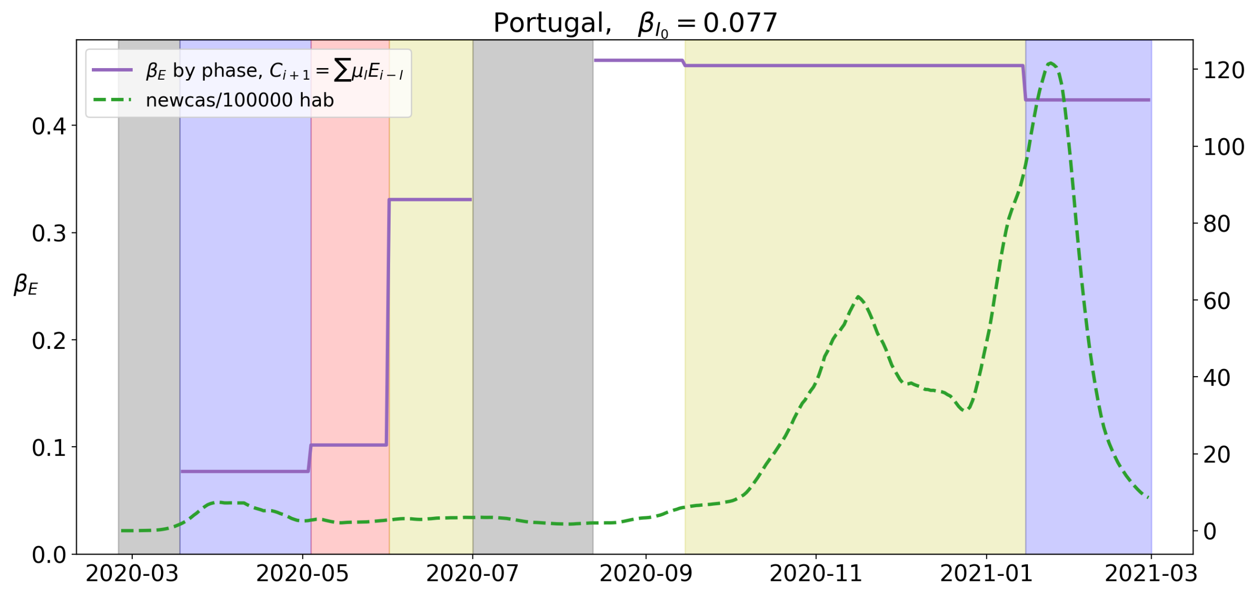 Applsci 11 06266 g008 550