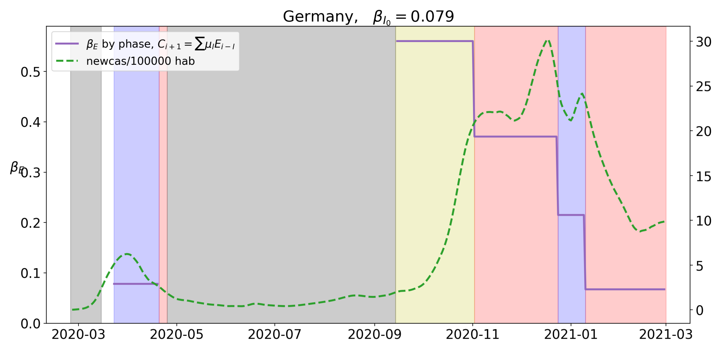 Applsci 11 06266 g014 550