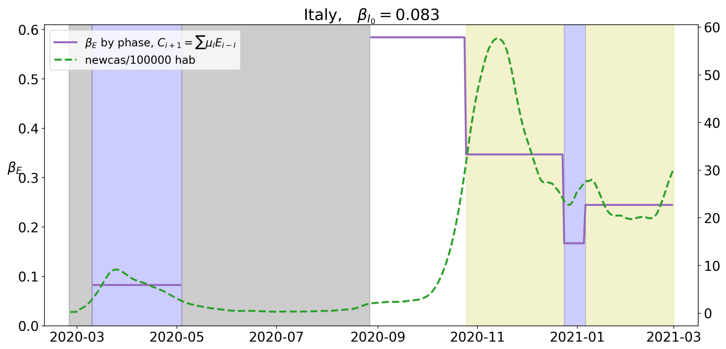 Applsci 11 06266 g022 550