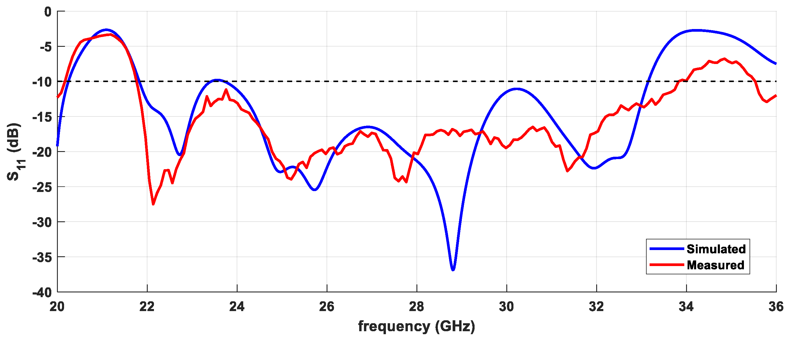 Applsci 11 06267 g011