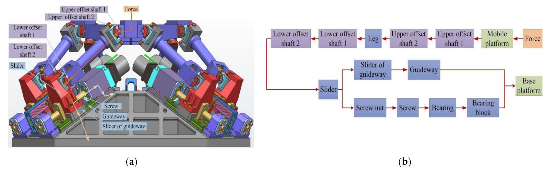 Applsci 11 06268 g004 Applsci 11 06268 g004