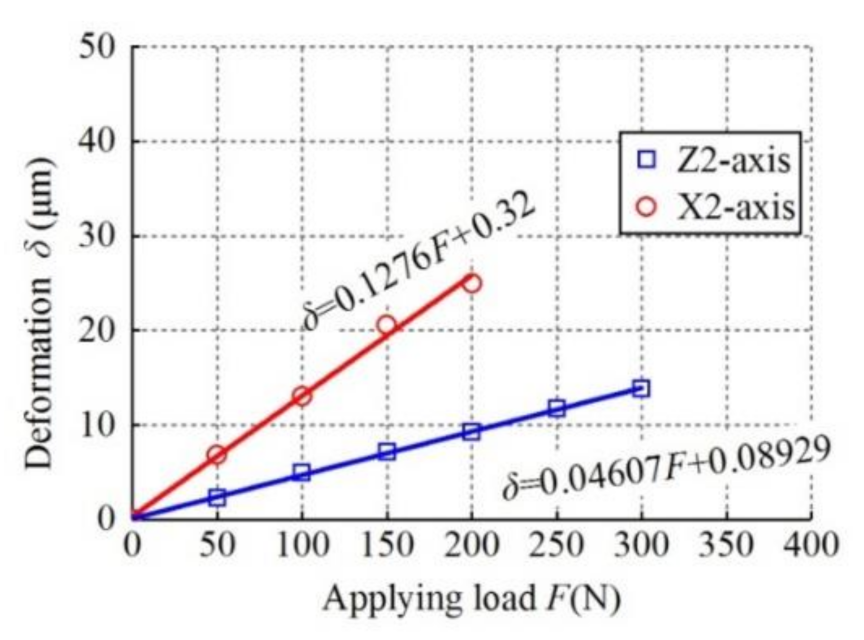 Applsci 11 06268 g016 Applsci 11 06268 g016