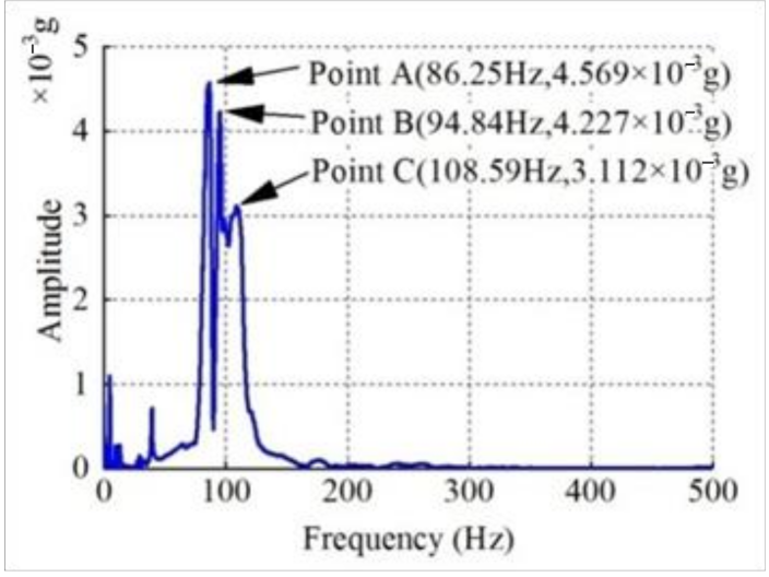 Applsci 11 06268 g019 Applsci 11 06268 g019