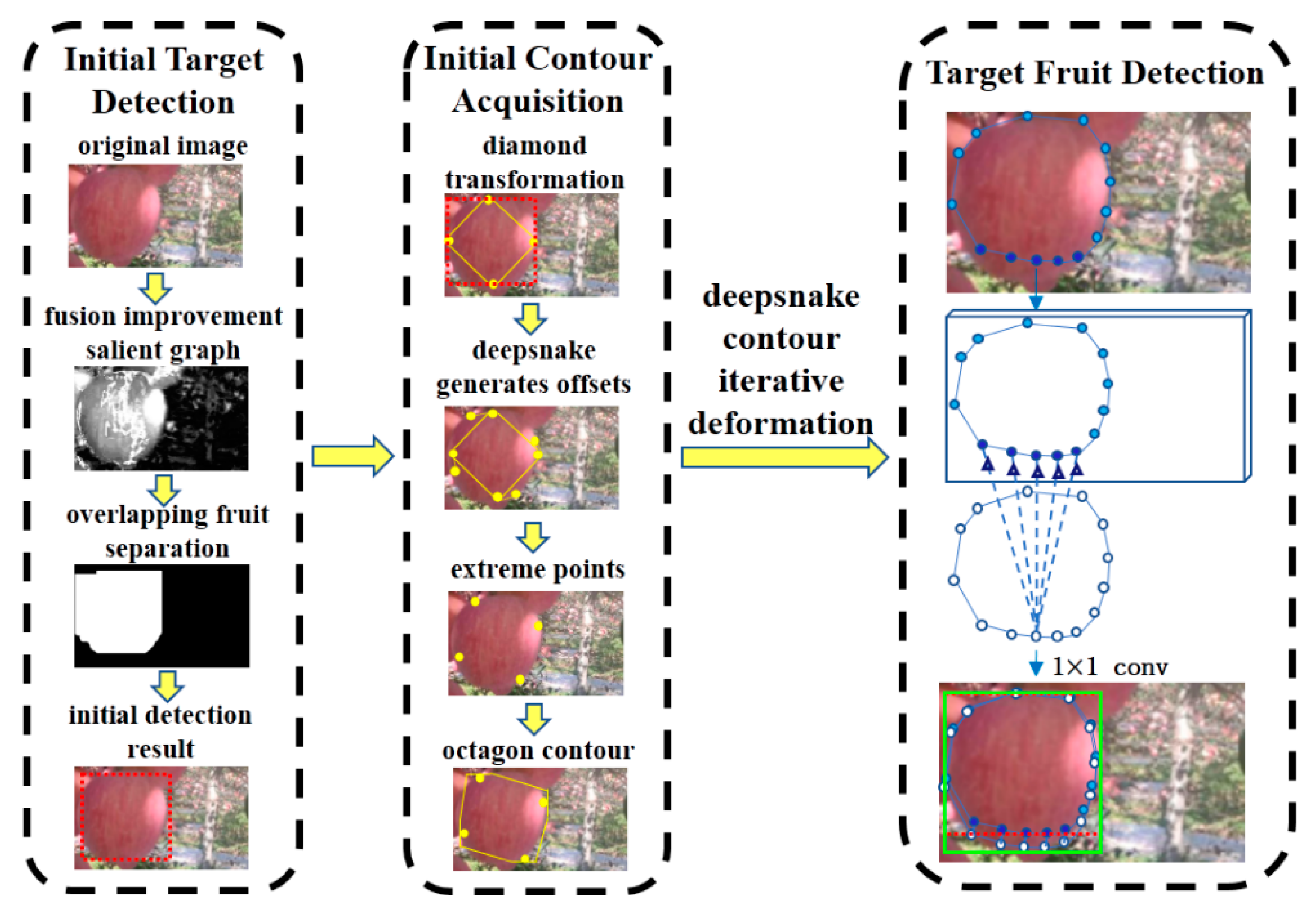 Applsci 11 06269 g001