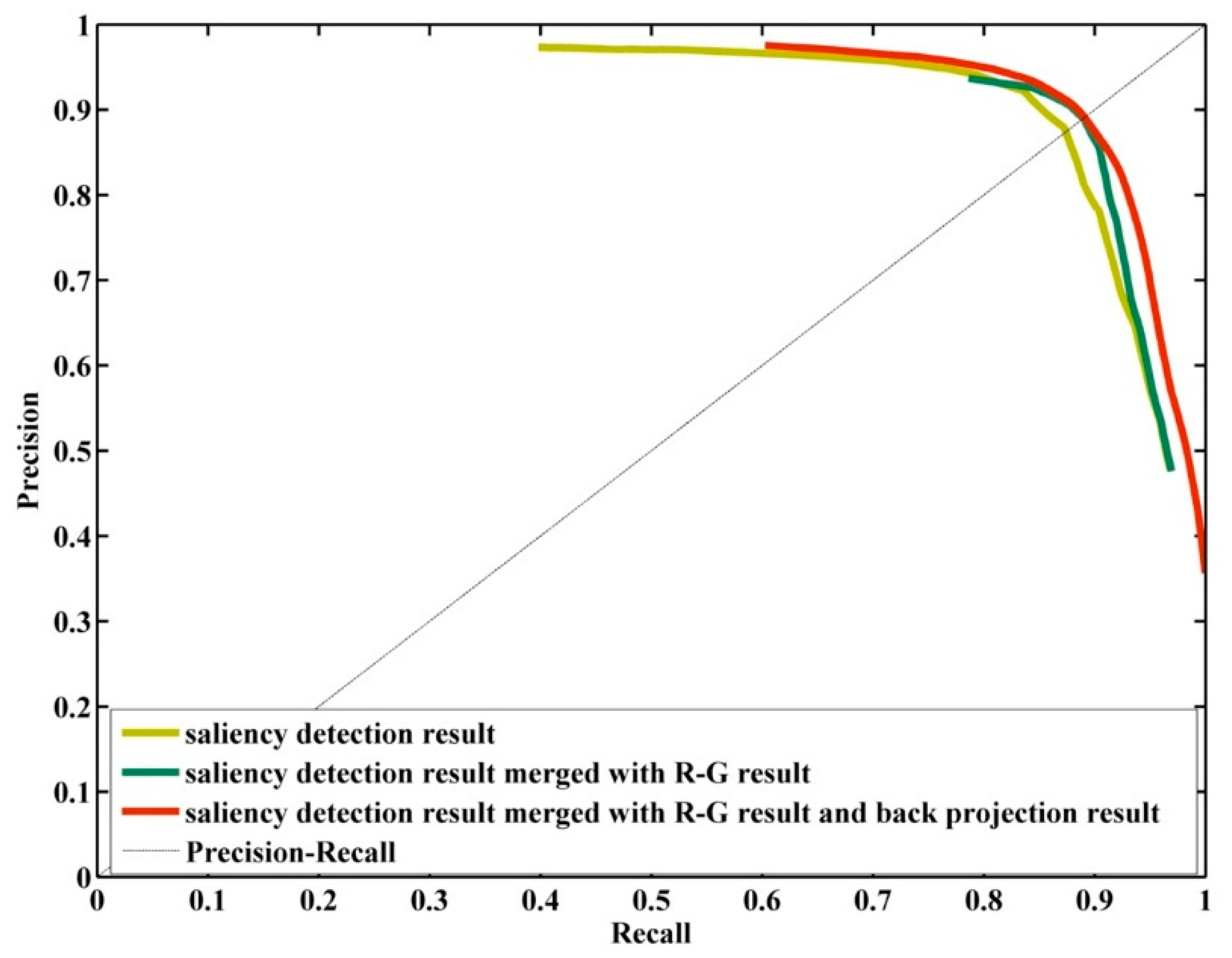 Applsci 11 06269 g004