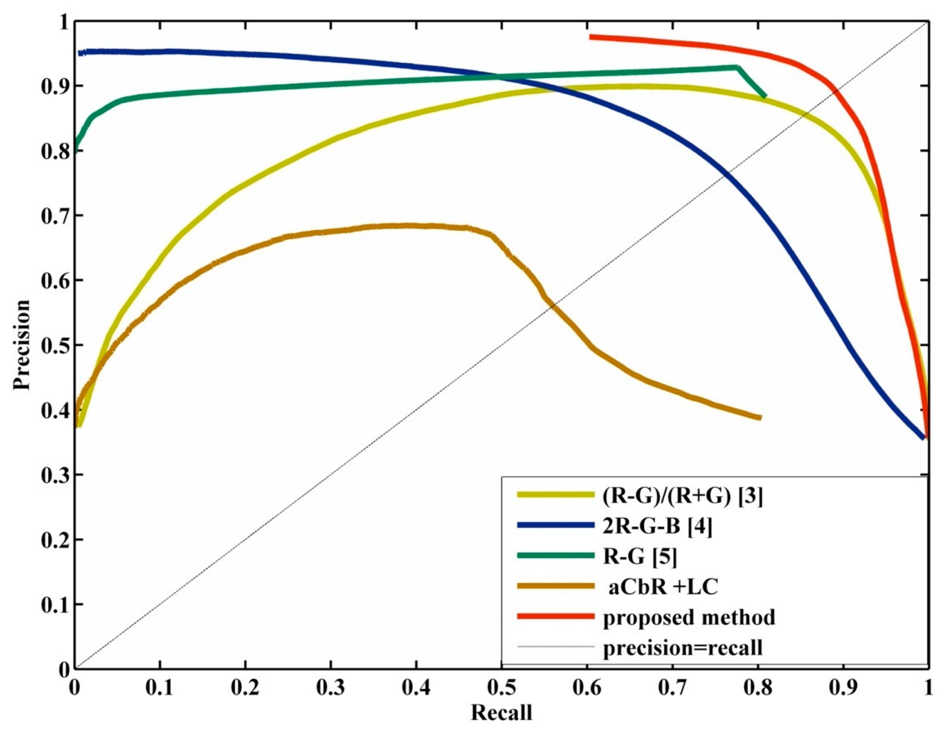 Applsci 11 06269 g007