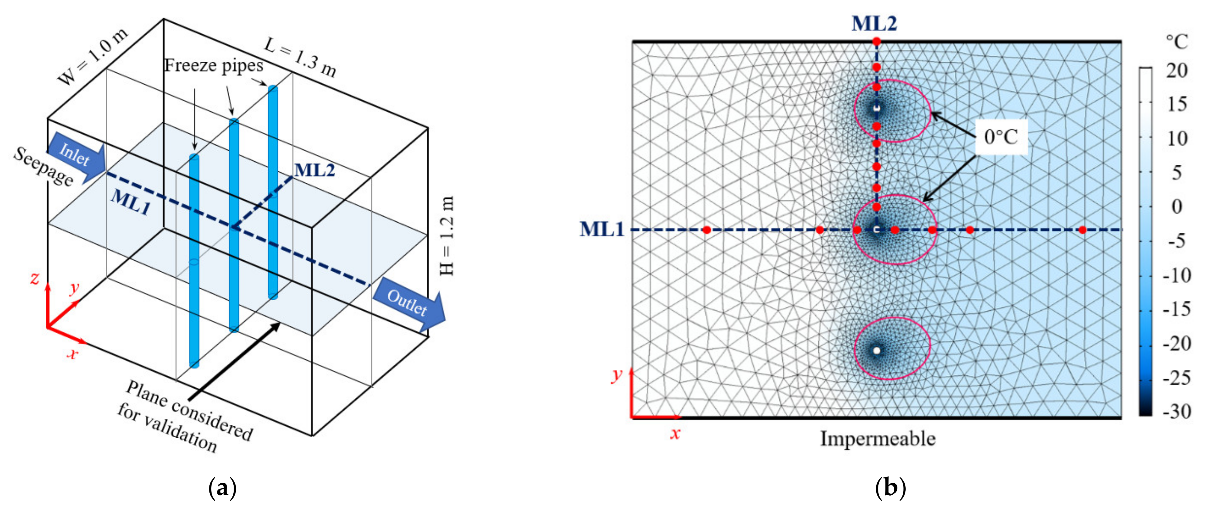 Applsci 11 06275 g005 550