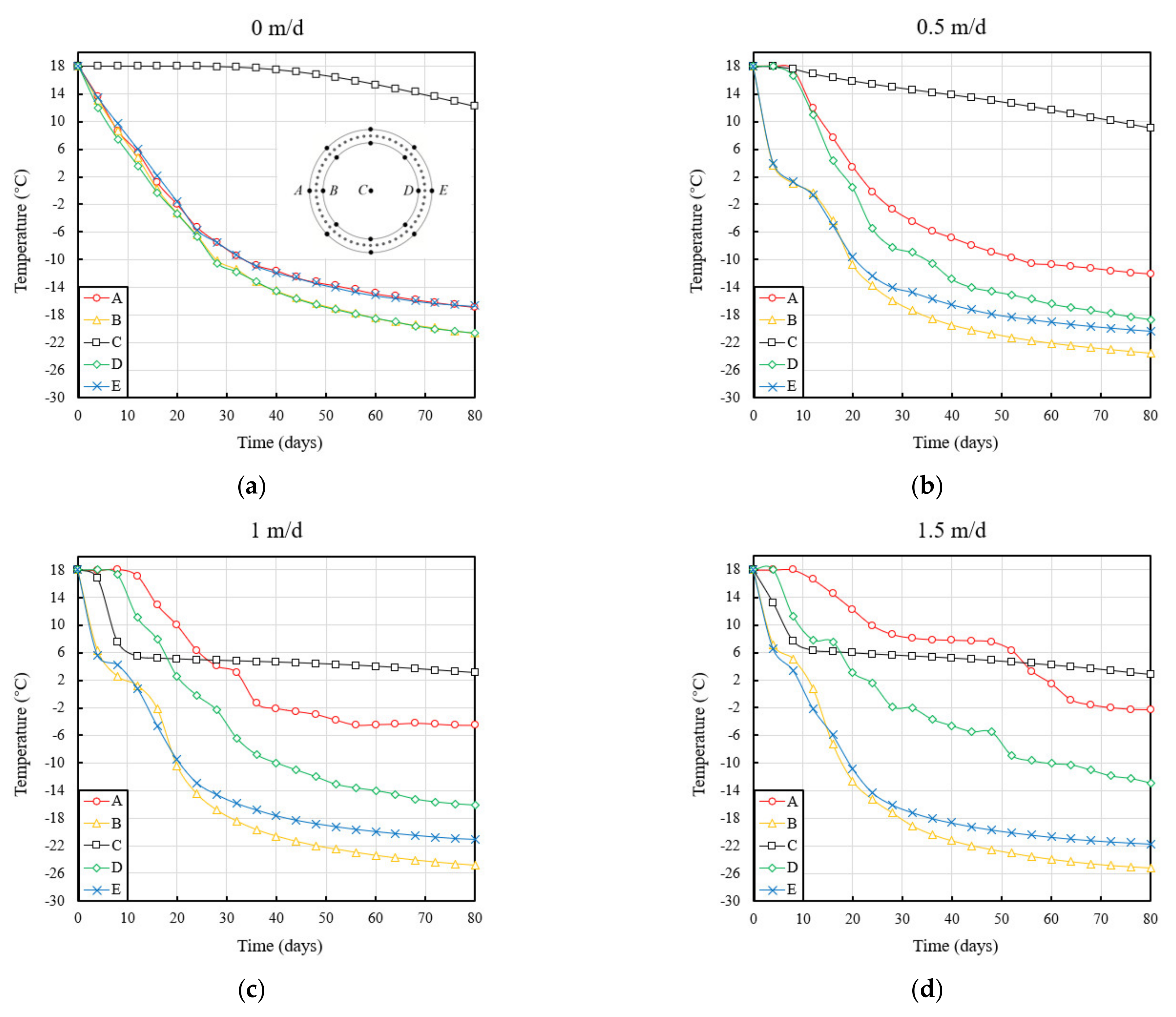 Applsci 11 06275 g008 550