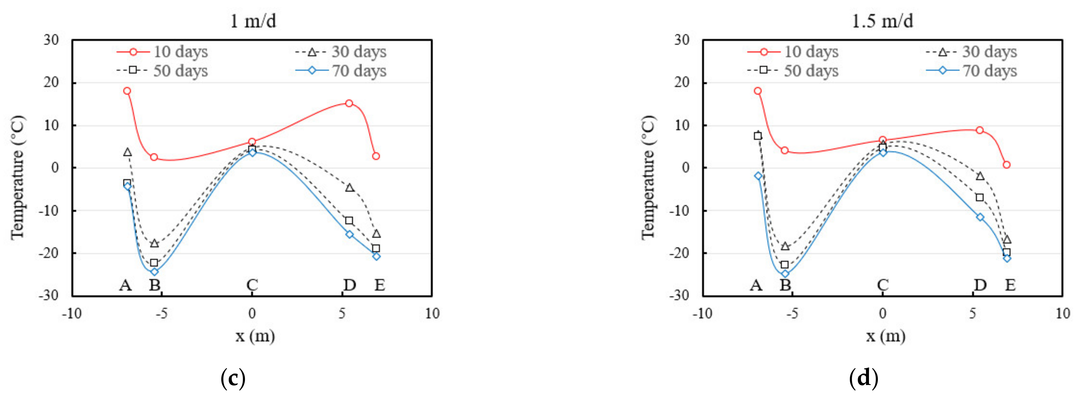 Applsci 11 06275 g009b 550