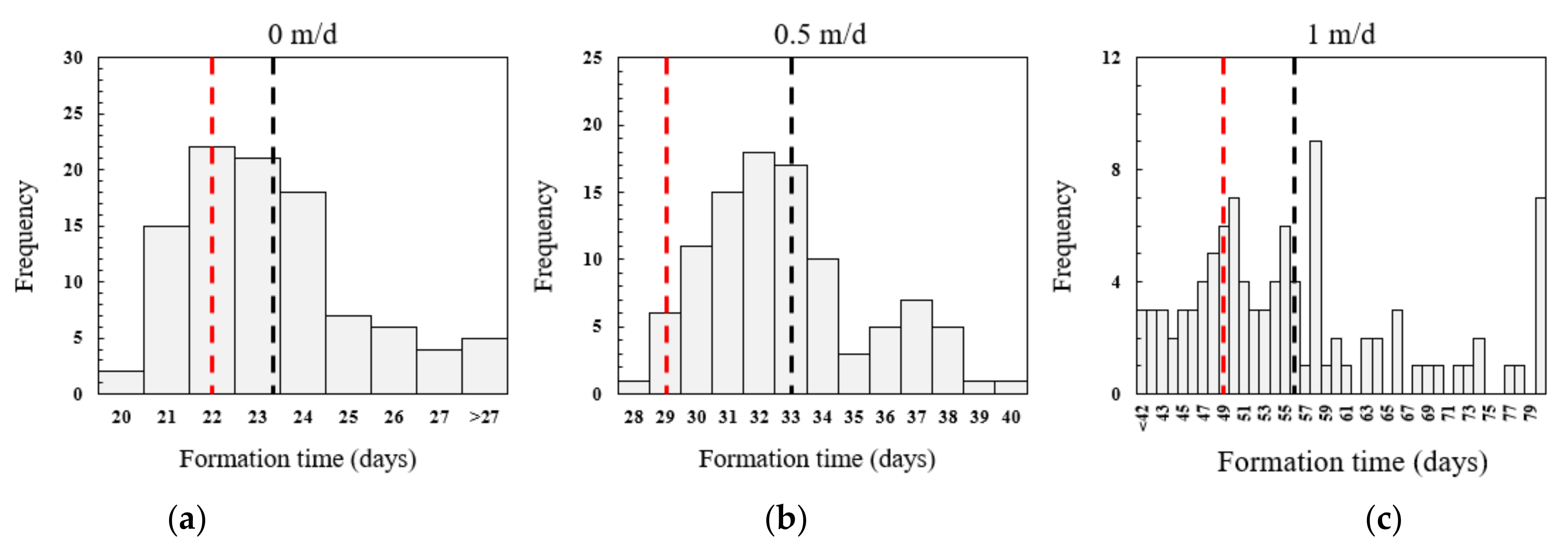 Applsci 11 06275 g016 550