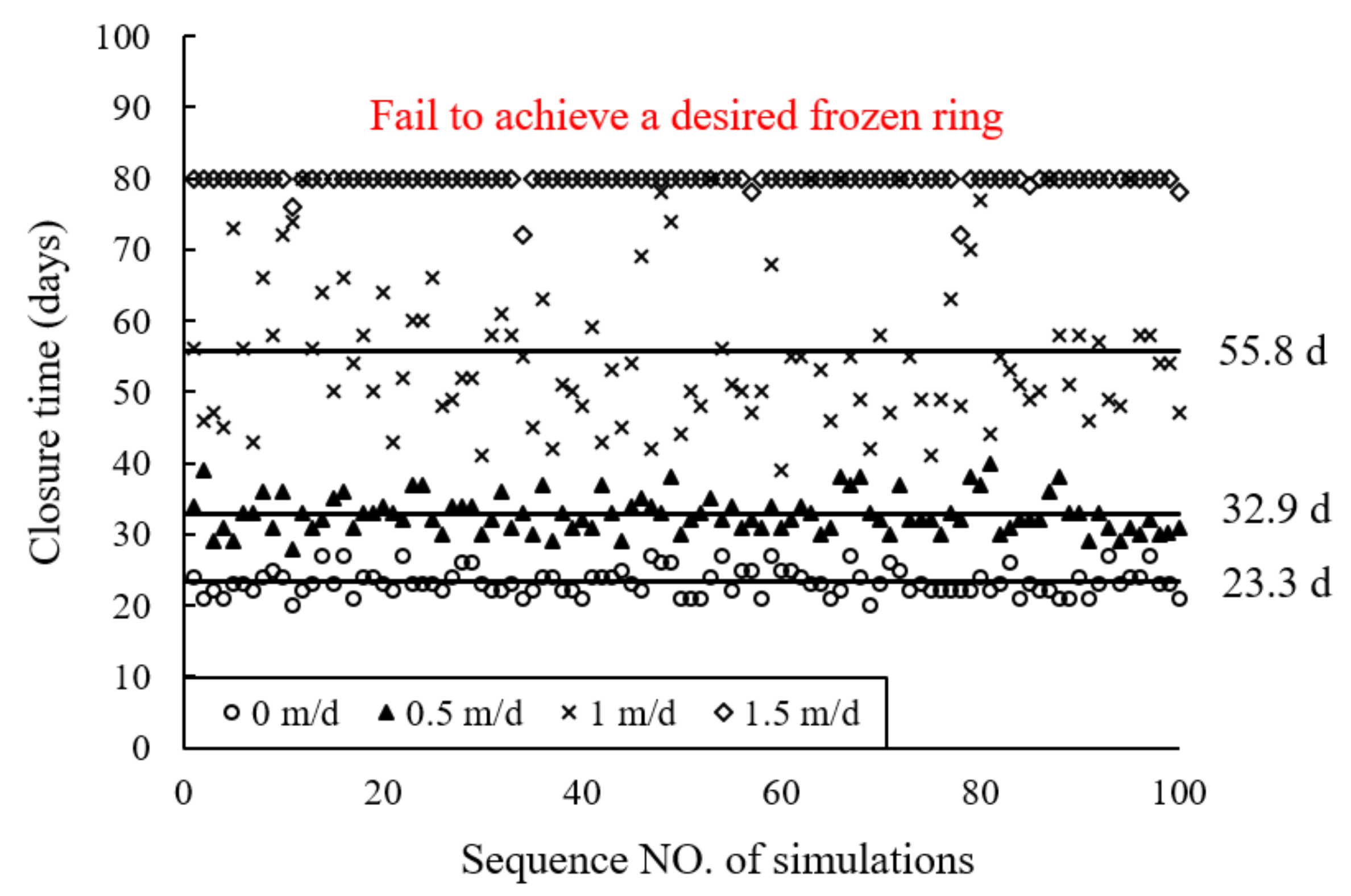 Applsci 11 06275 g017 550