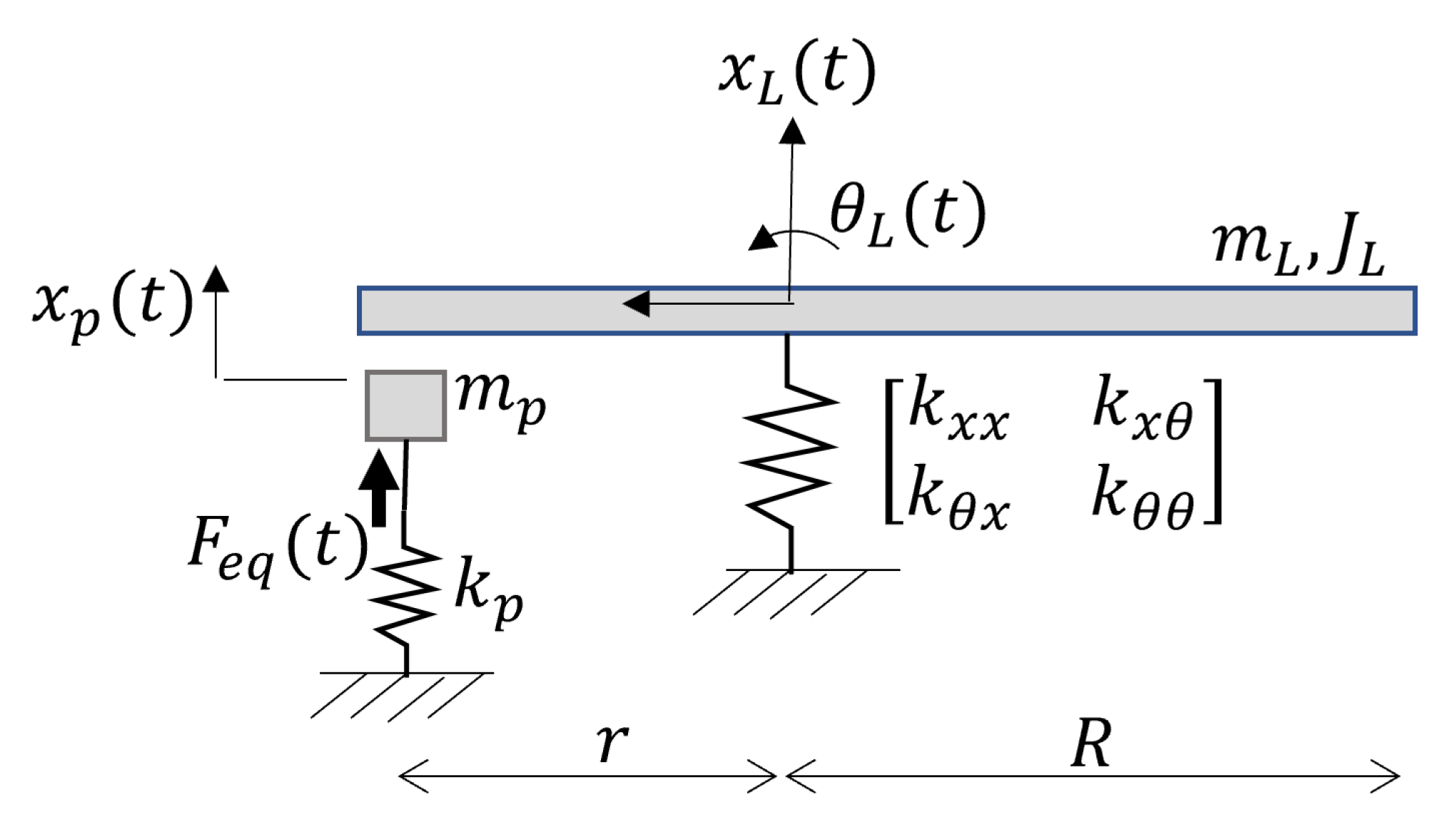 Applsci 11 06276 g001 550