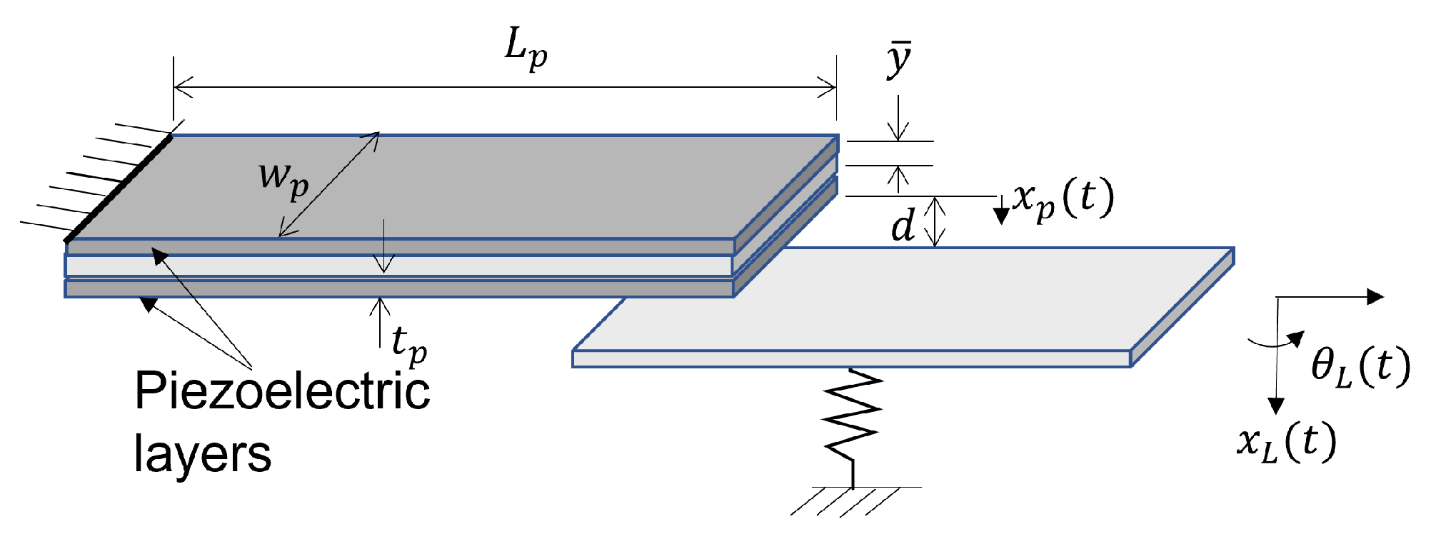 Applsci 11 06276 g002 550