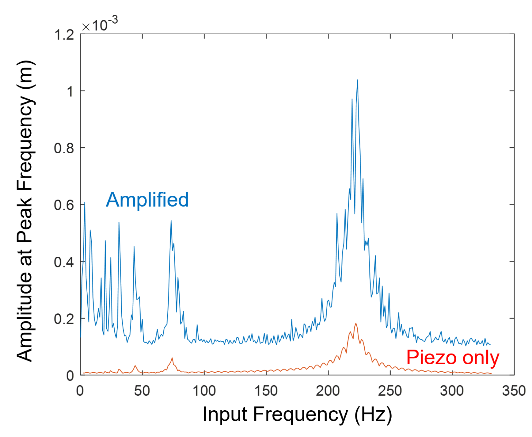 Applsci 11 06276 g003 550