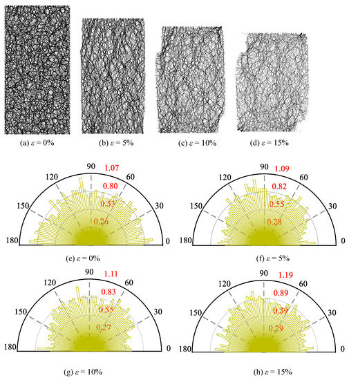 Estimating Contact Force Chains Using Artificial Neural Network