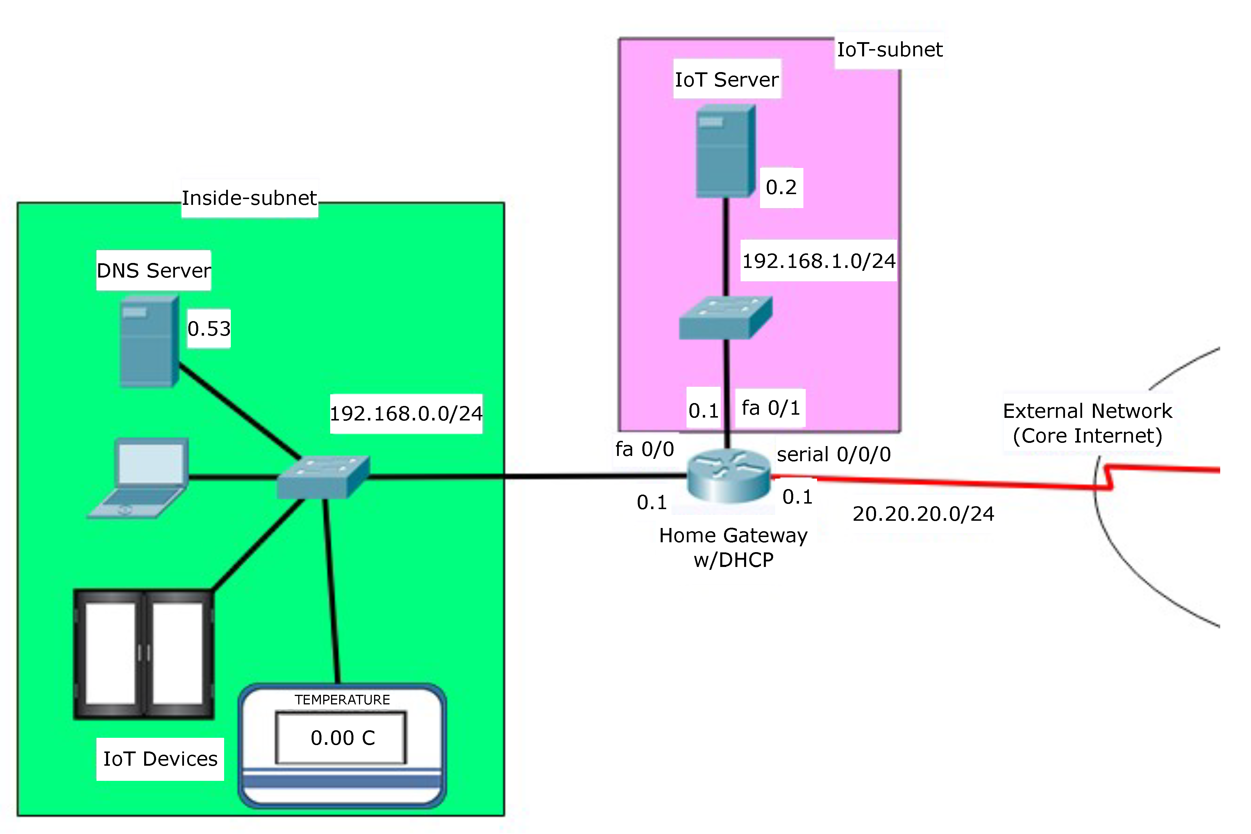 3. Modem routeur WIFI.  Download Scientific Diagram