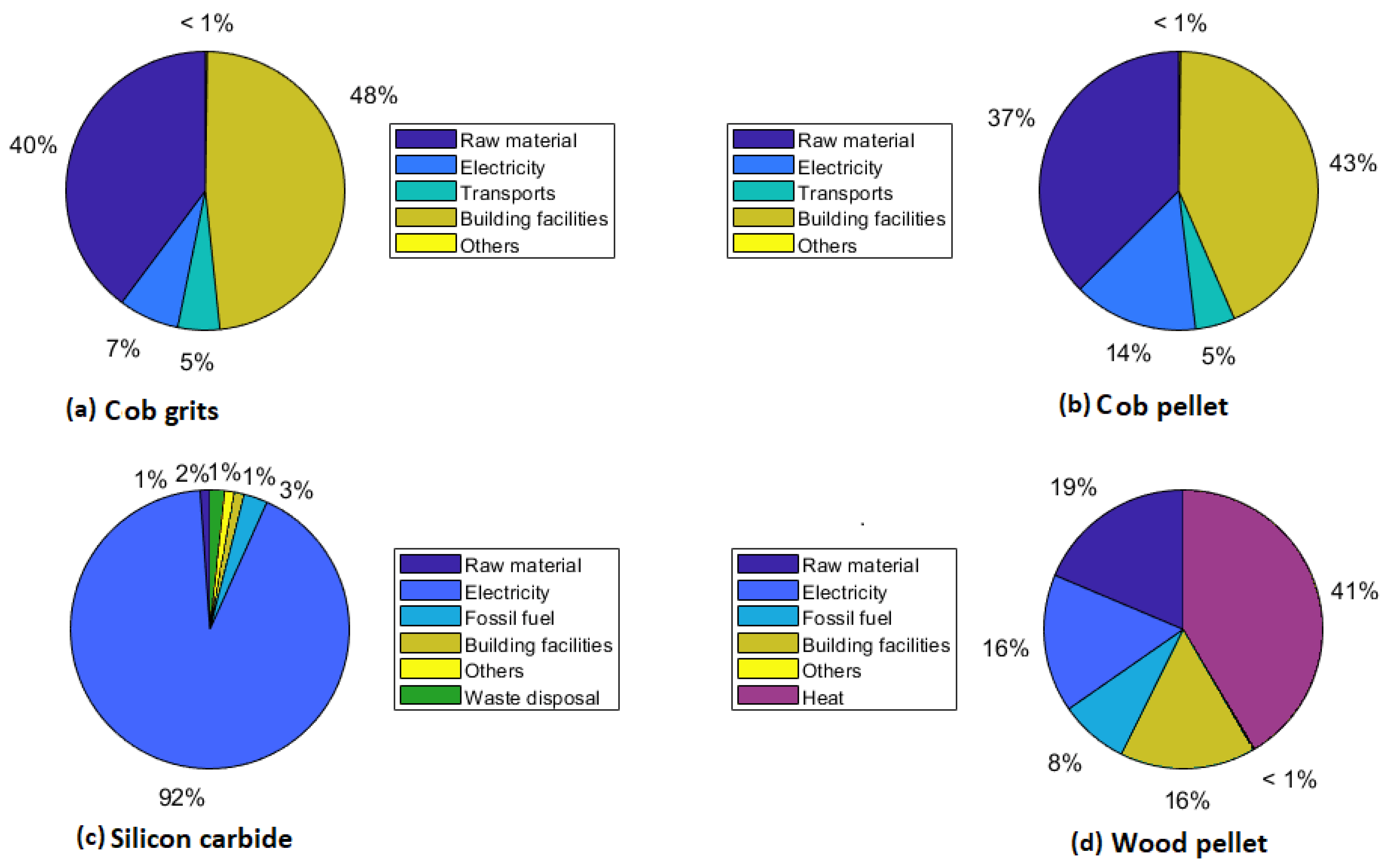 Applsci 11 06281 g006