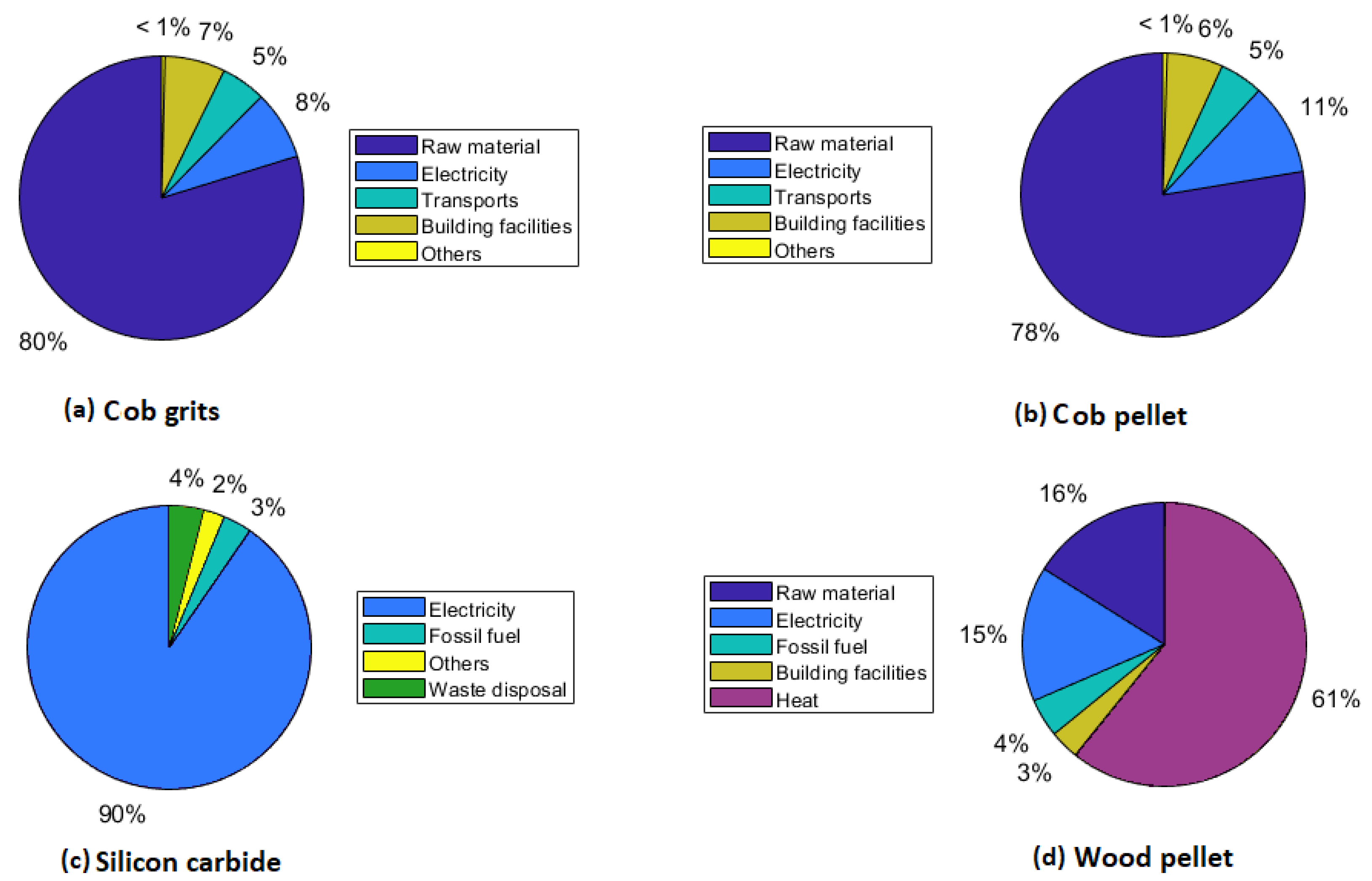 Applsci 11 06281 g007