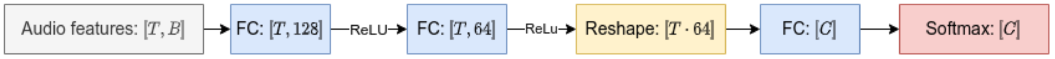 Applsci 11 06298 g002 550