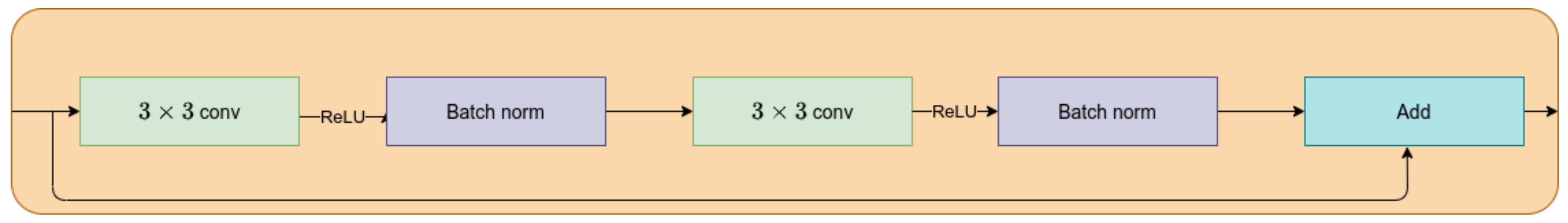 Applsci 11 06298 g003 550