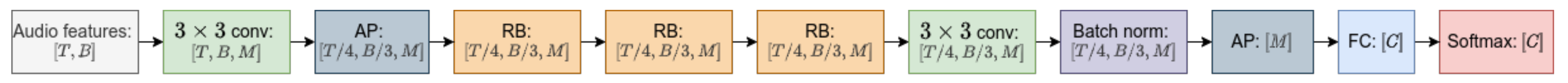 Applsci 11 06298 g004 550