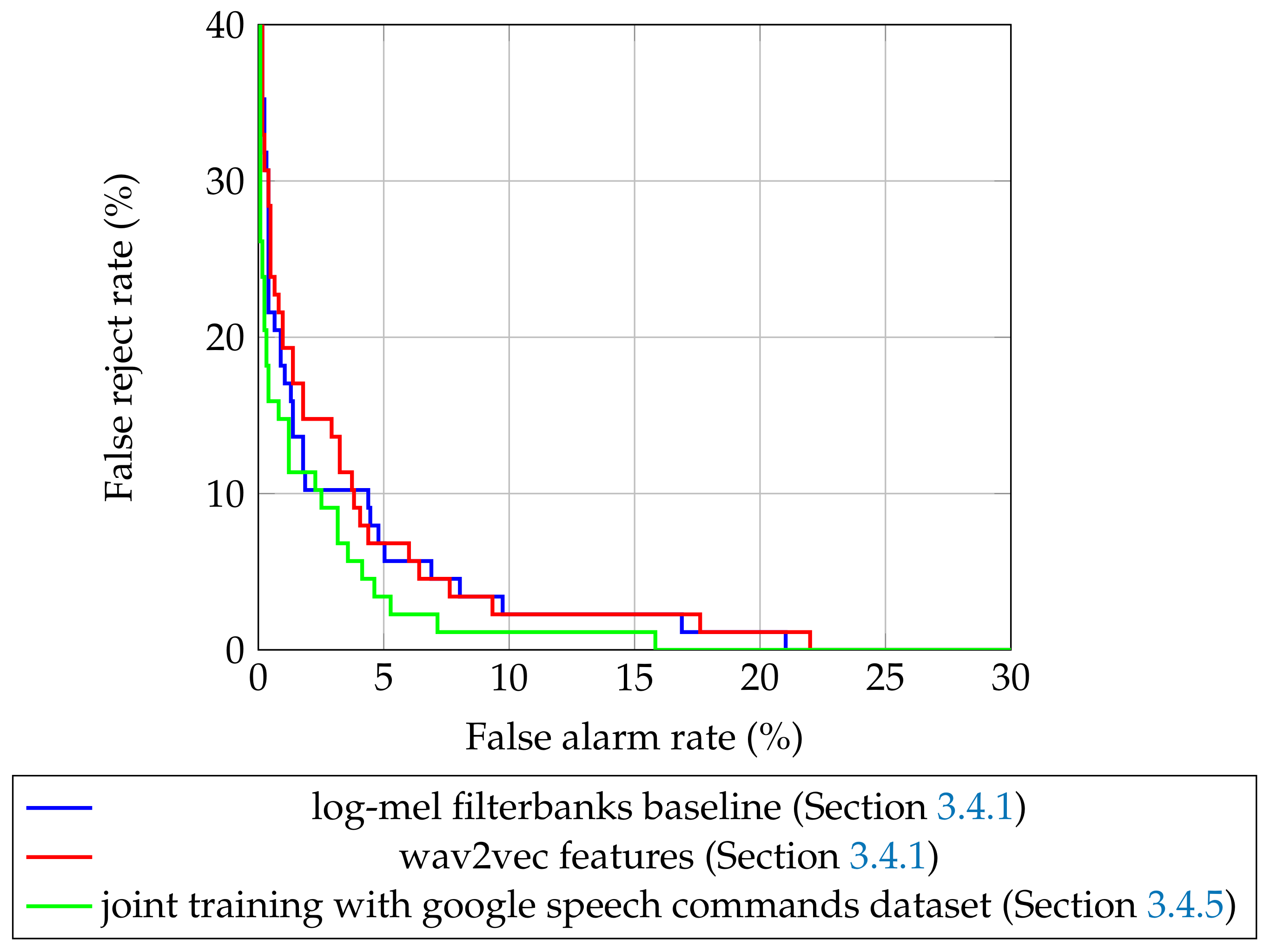 Applsci 11 06298 g005 550