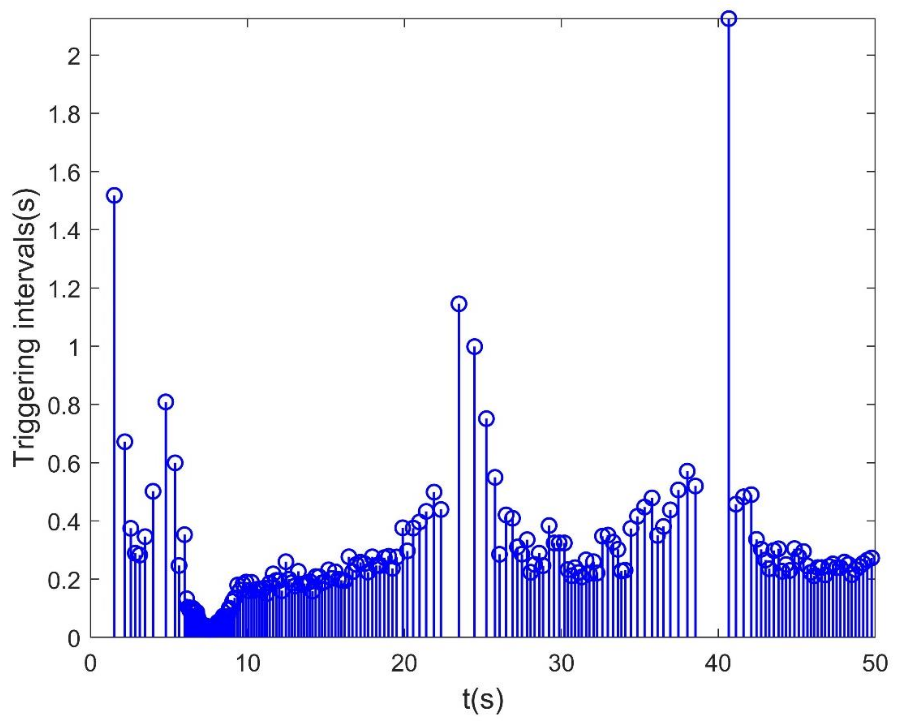 Applsci 11 06299 g006 550