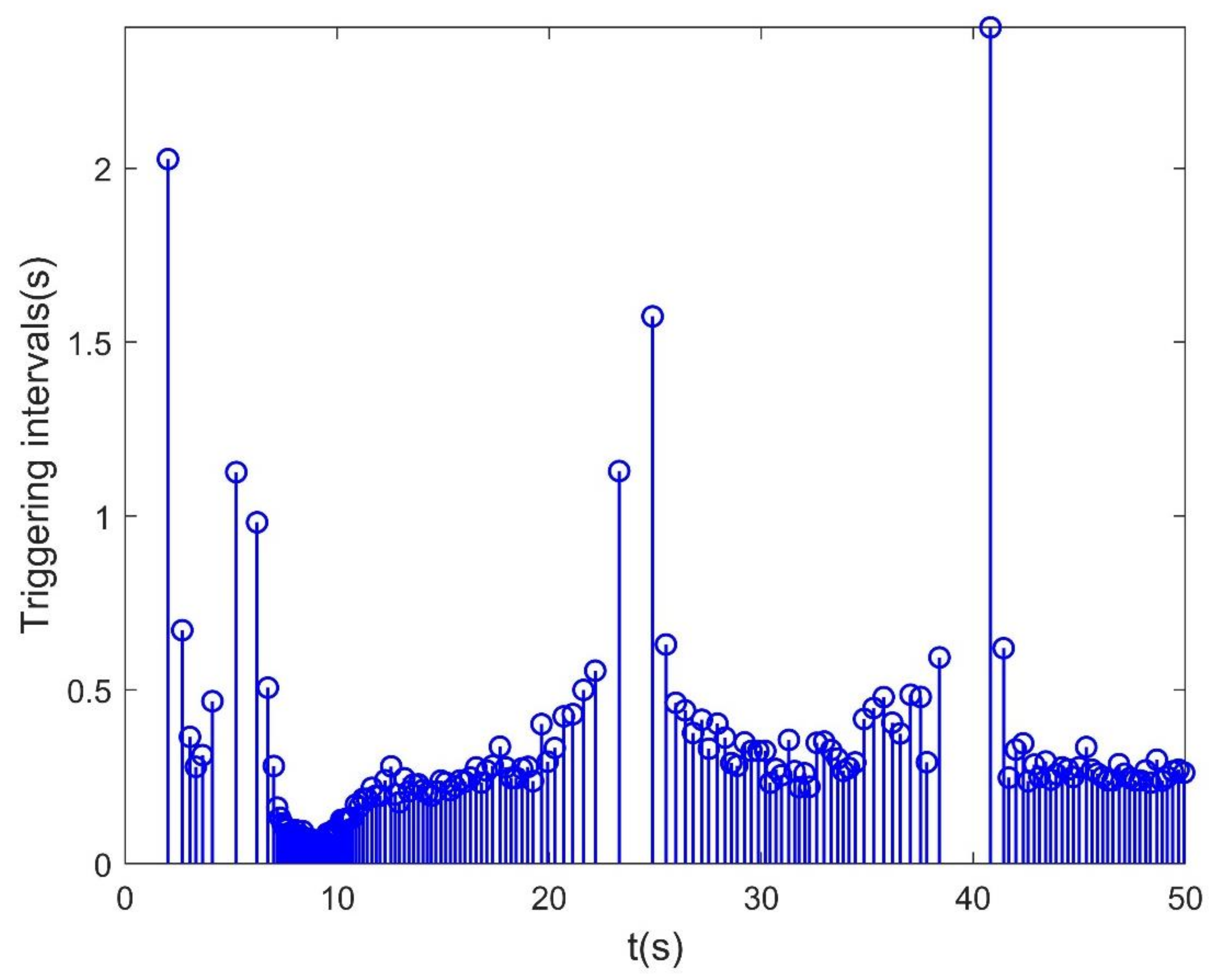 Applsci 11 06299 g007 550