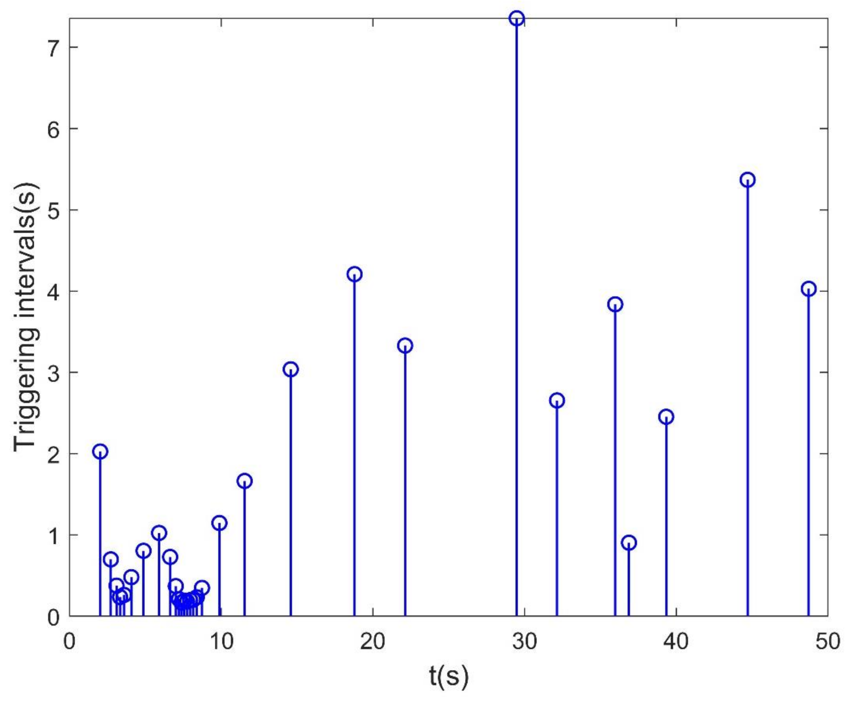 Applsci 11 06299 g014 550