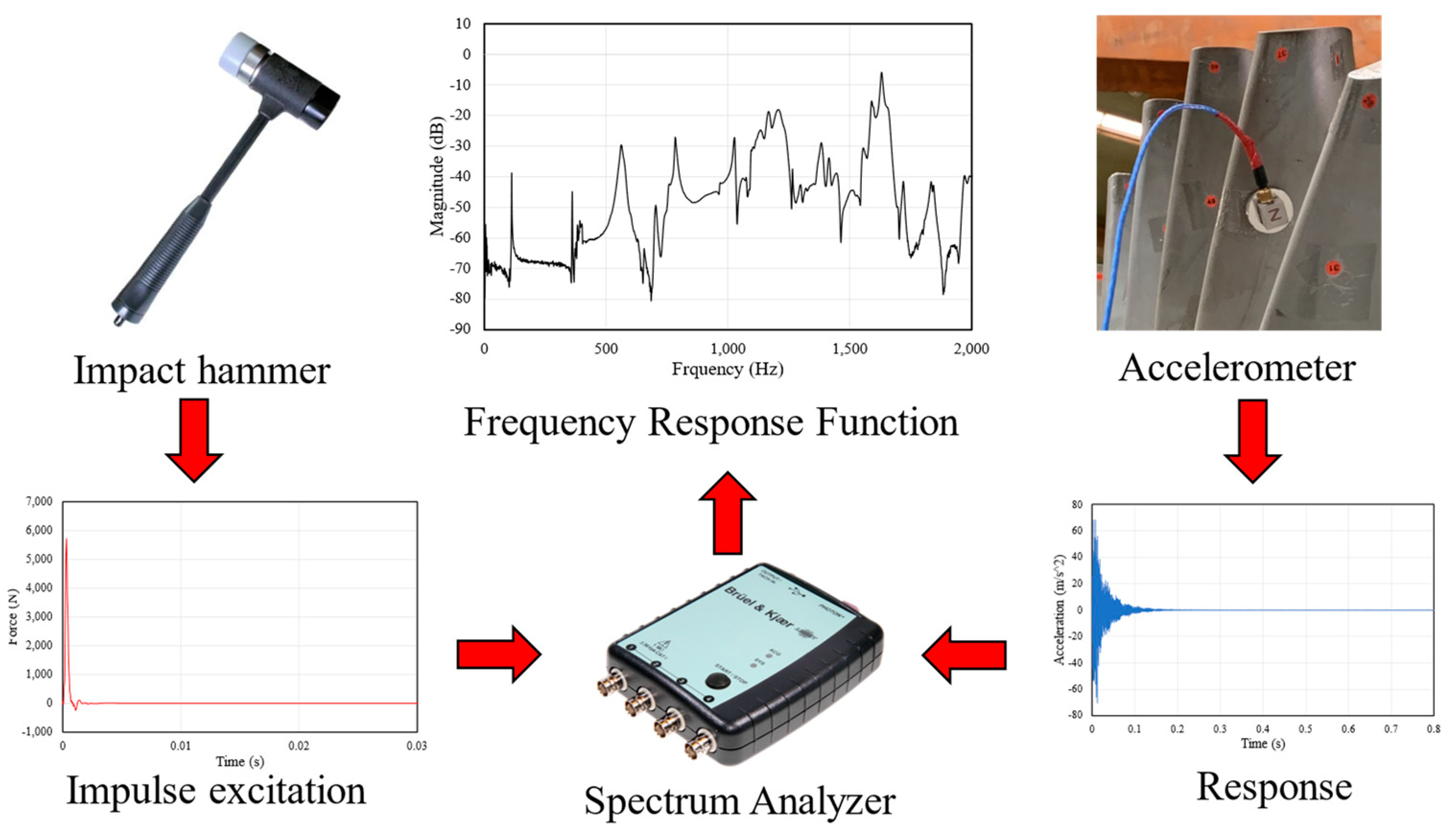 Applsci 11 06306 g001 550