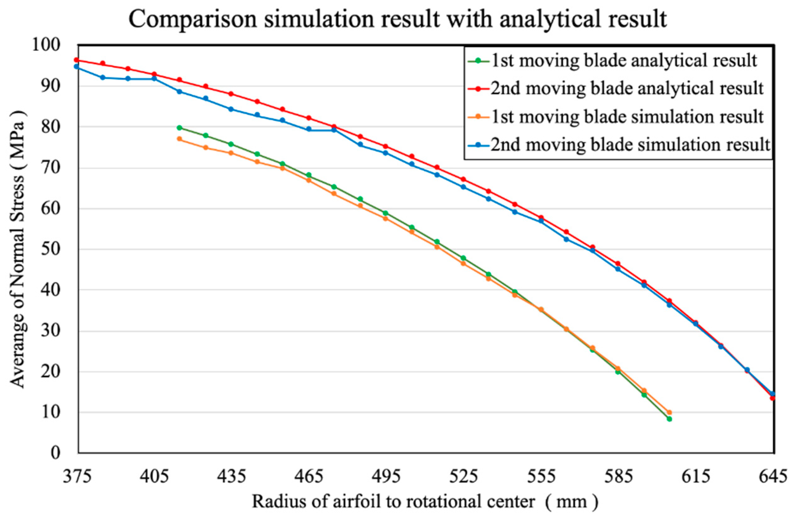 Applsci 11 06306 g013 550