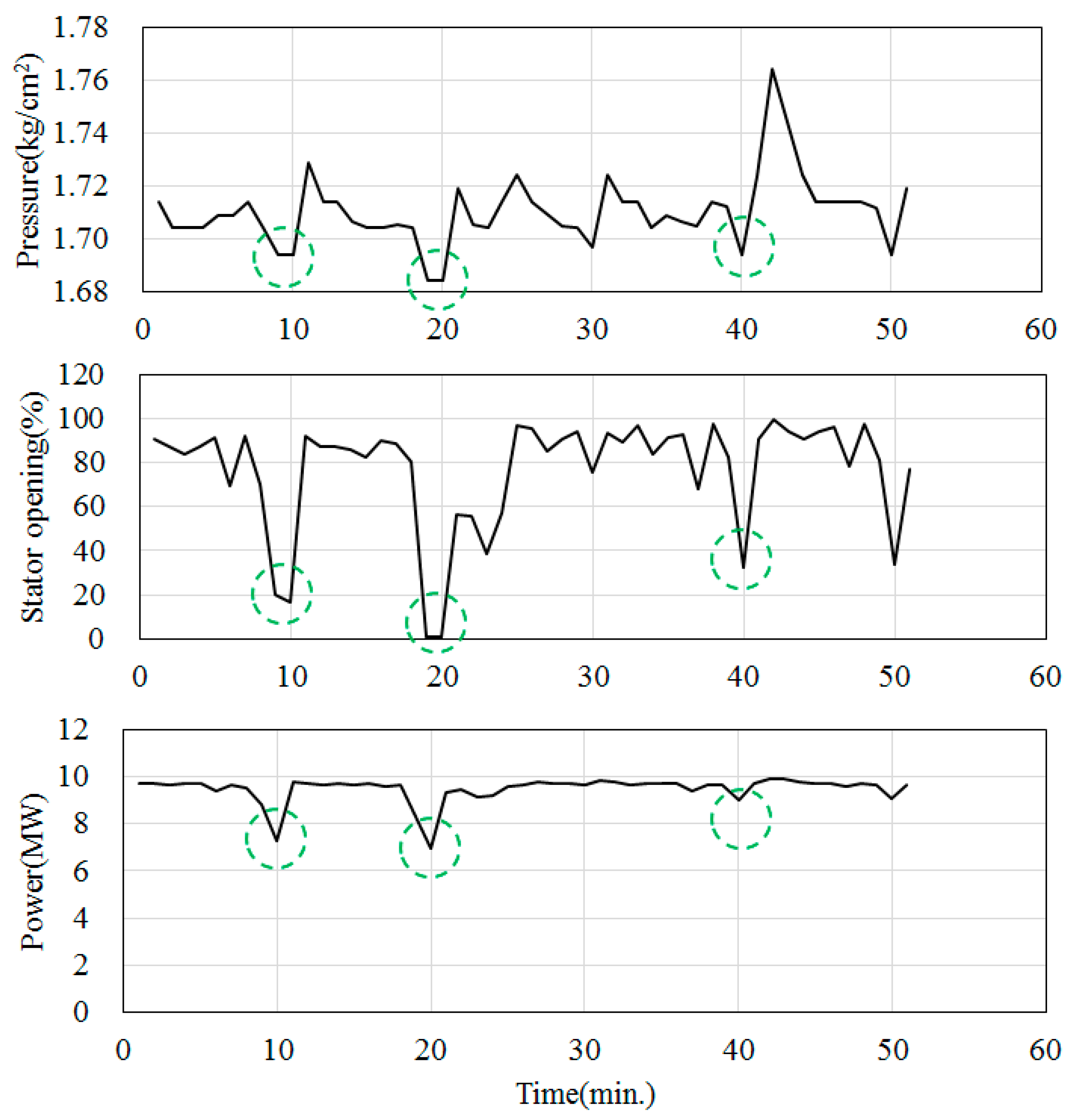 Applsci 11 06306 g016 550