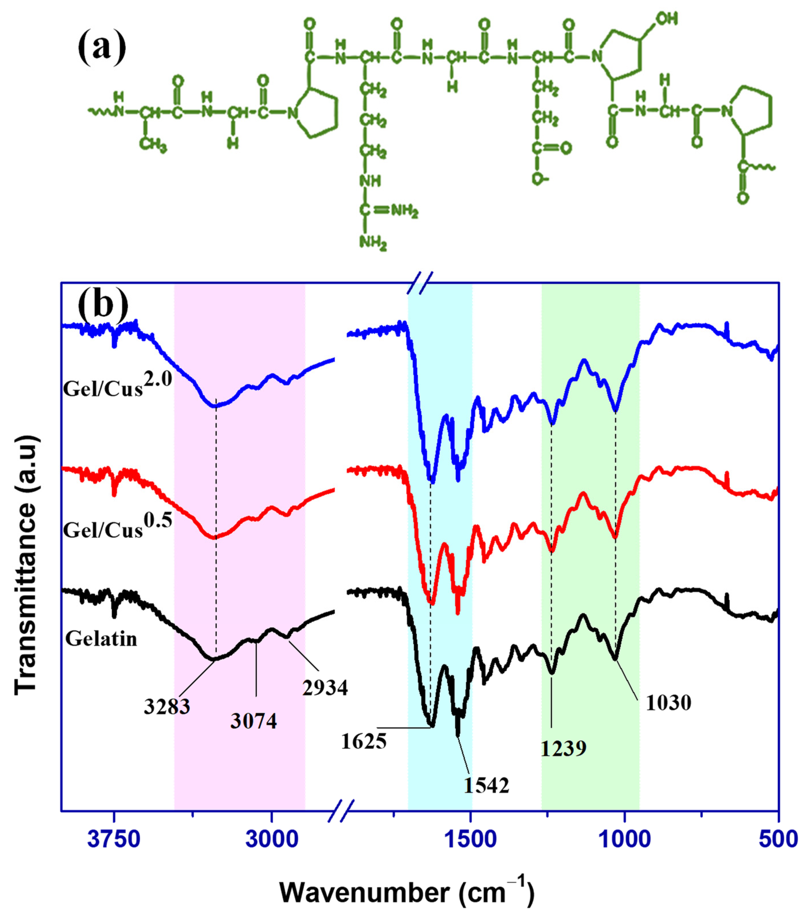 Applsci 11 06307 g004