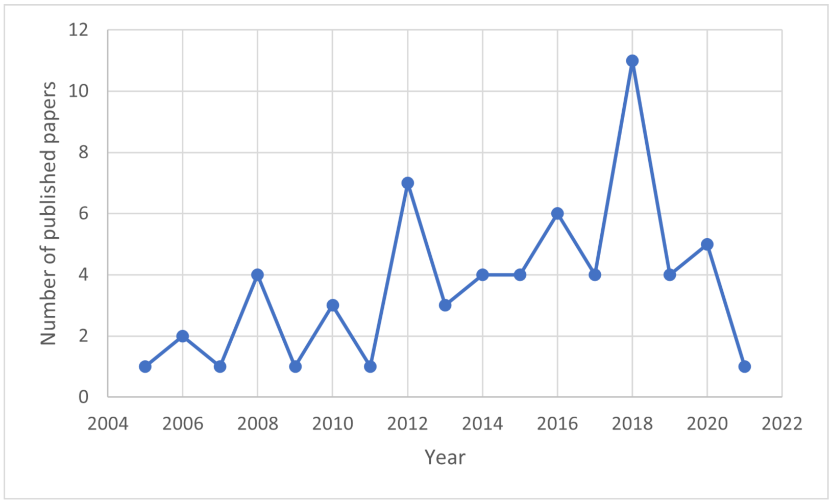 Applsci 11 06310 g002 550