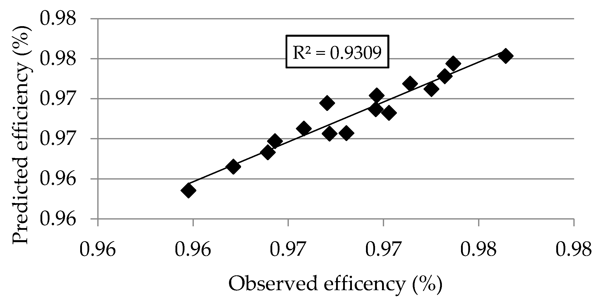 Applsci 11 06312 g010