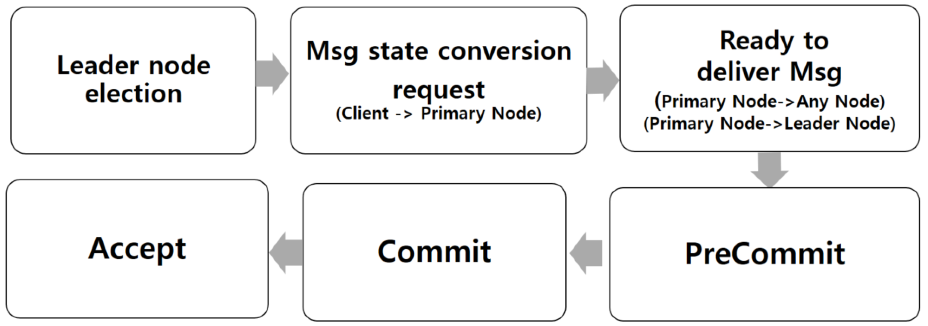 Applsci 11 06313 g003 550