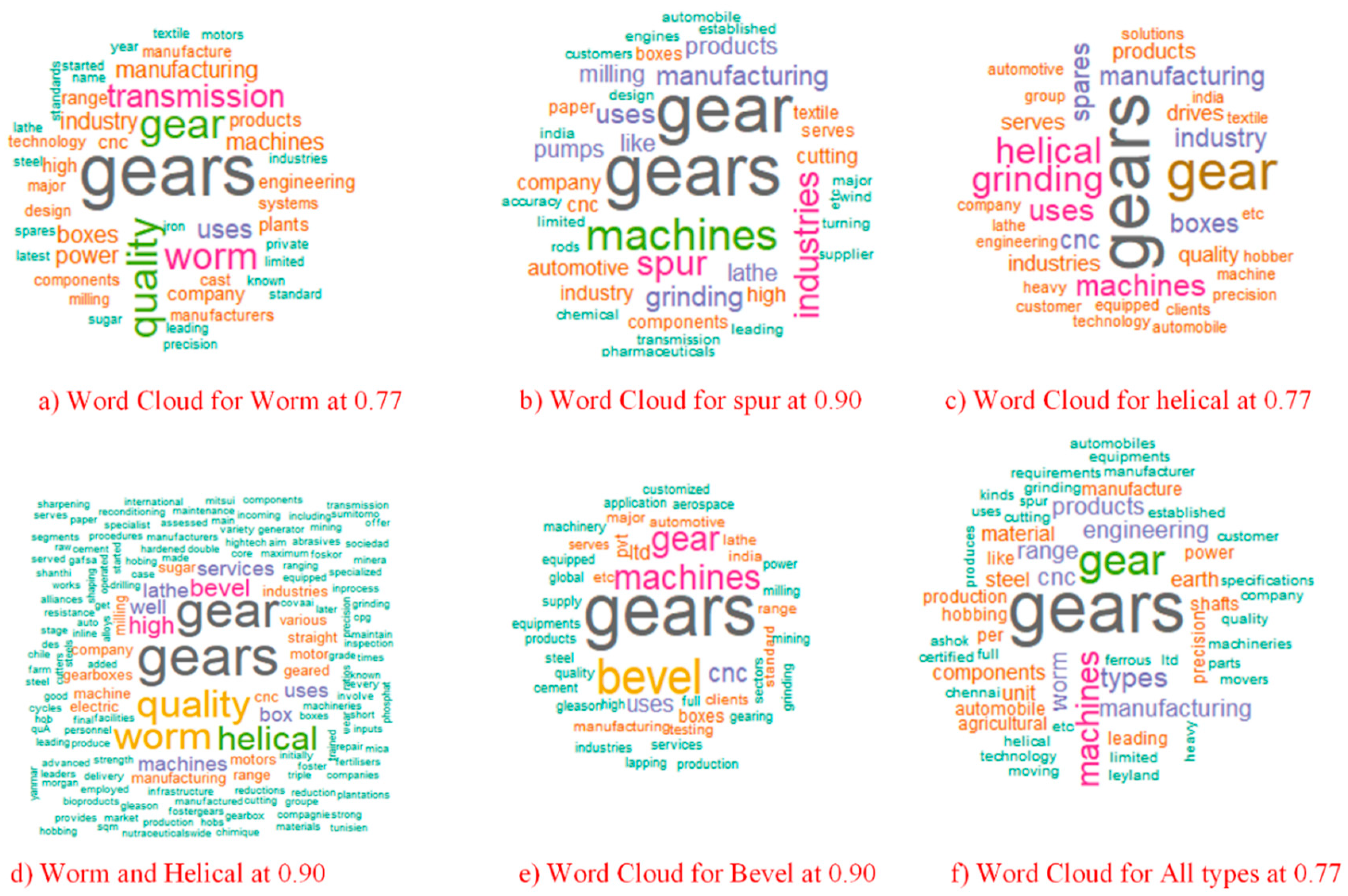 Applsci 11 06314 g004