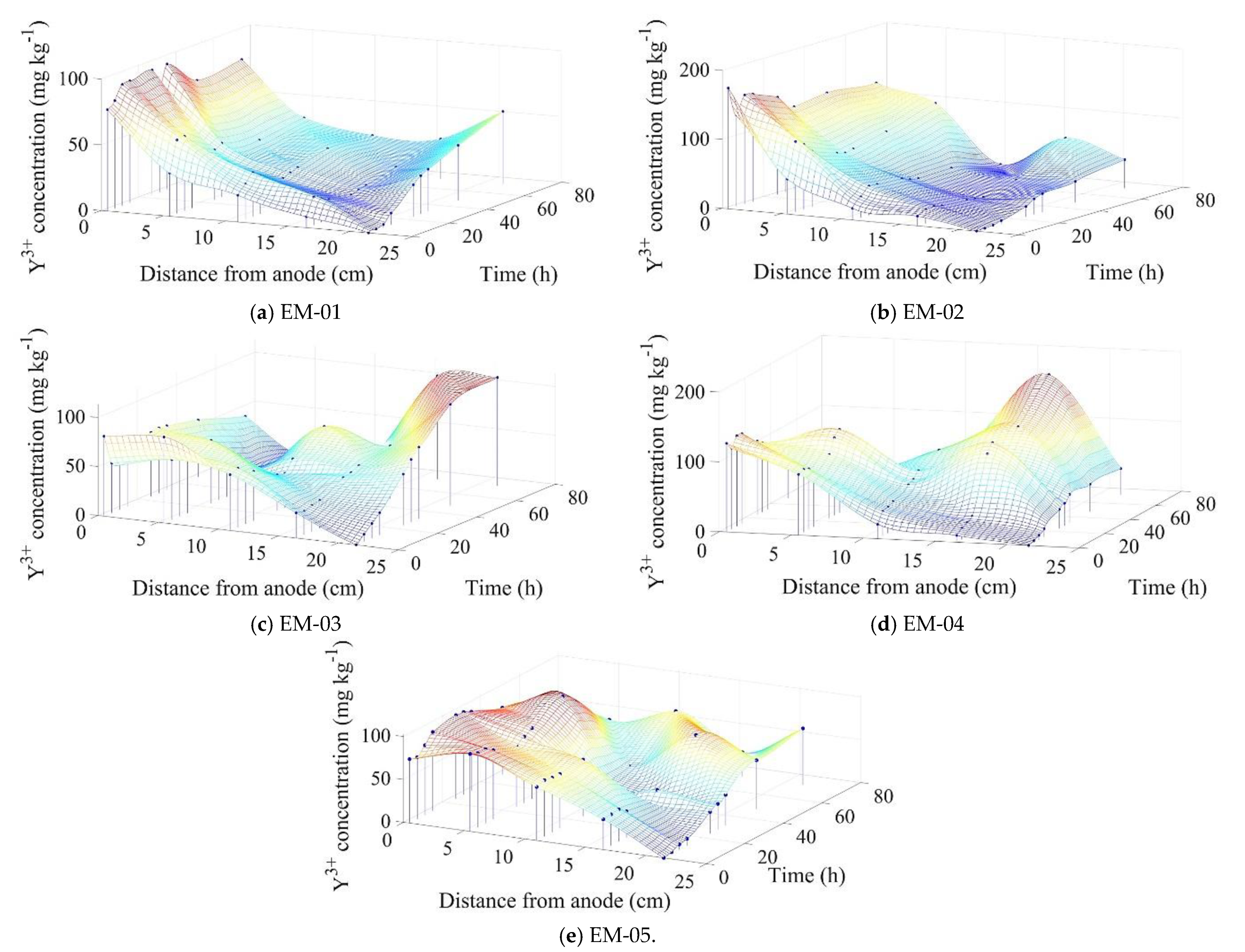 Applsci 11 06316 g003 550