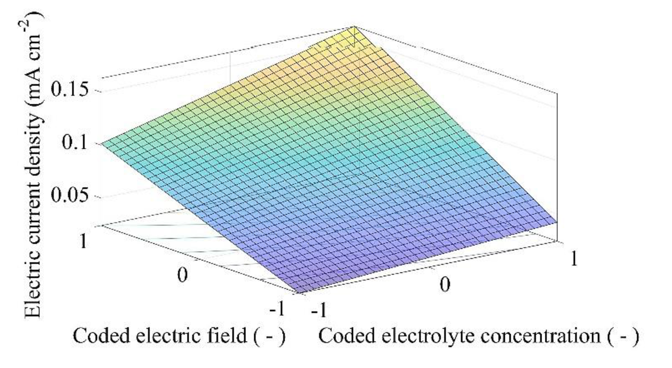 Applsci 11 06316 g005 550