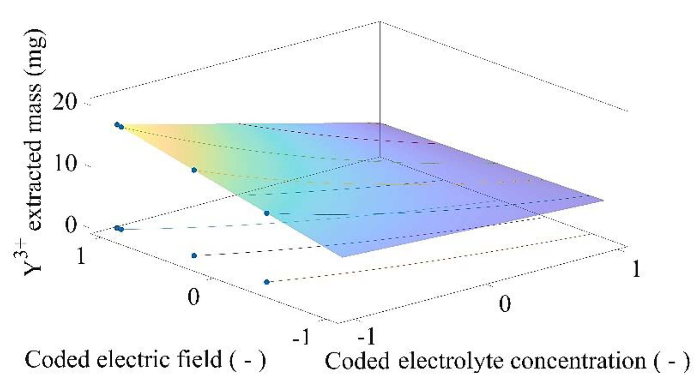 Applsci 11 06316 g006 550