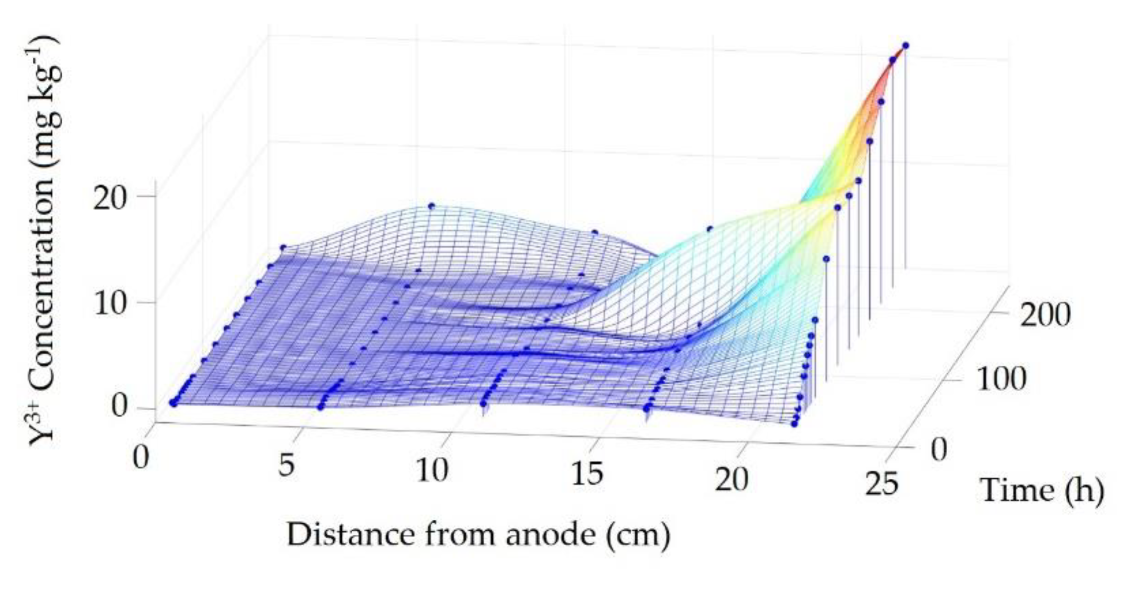 Applsci 11 06316 g007 550