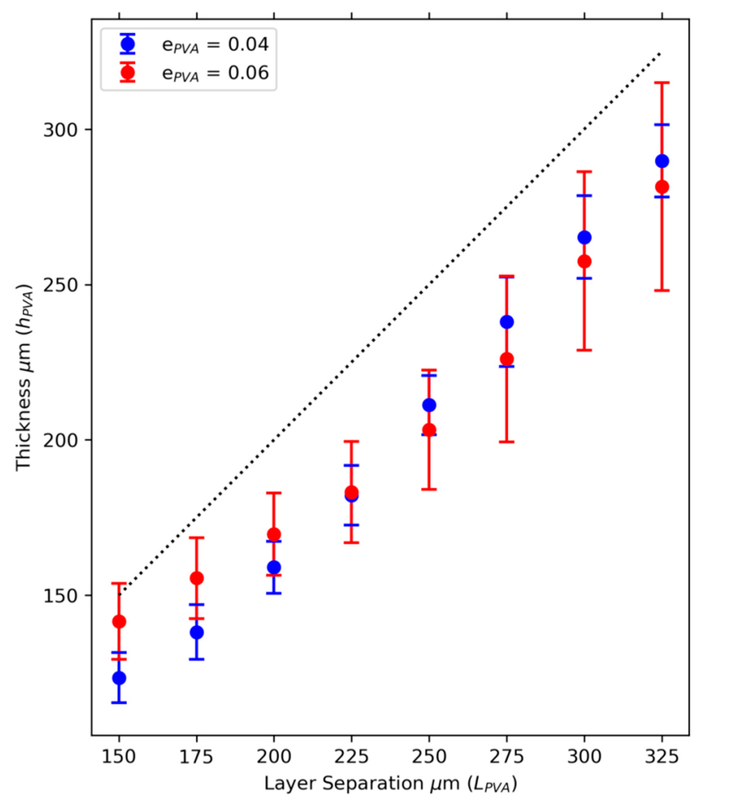 Applsci 11 06320 g005 550